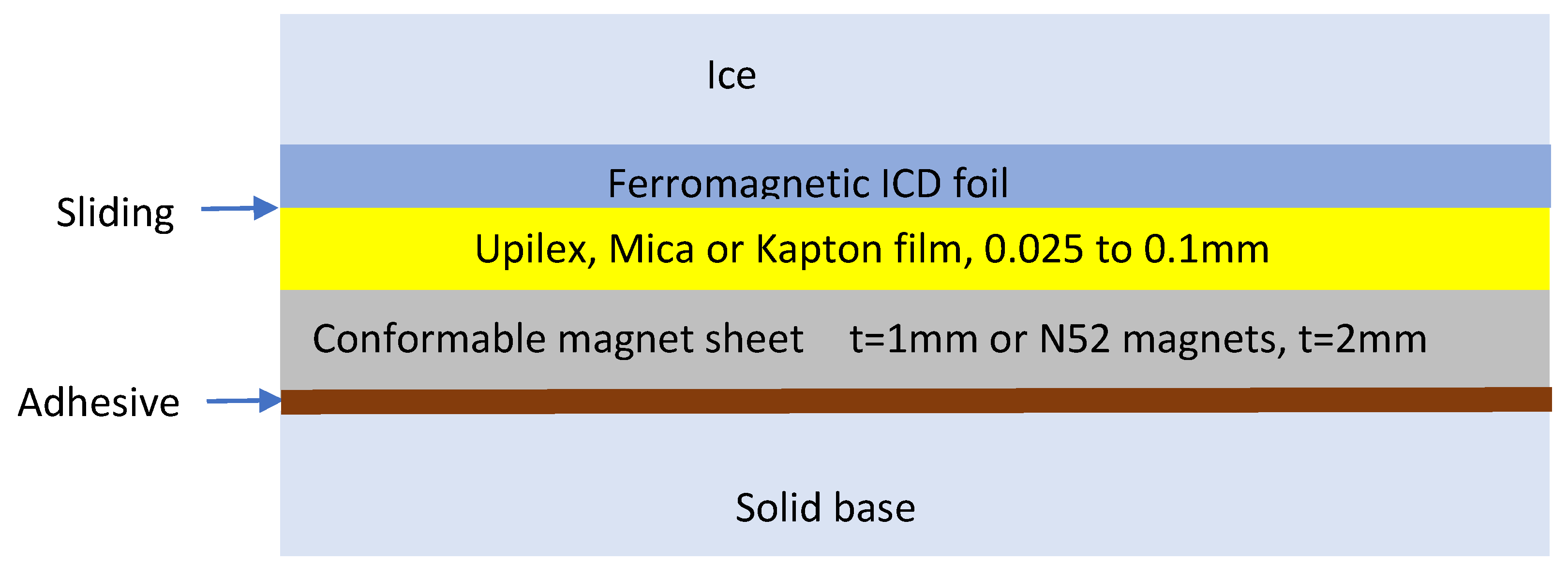Preprints 194062 g012
