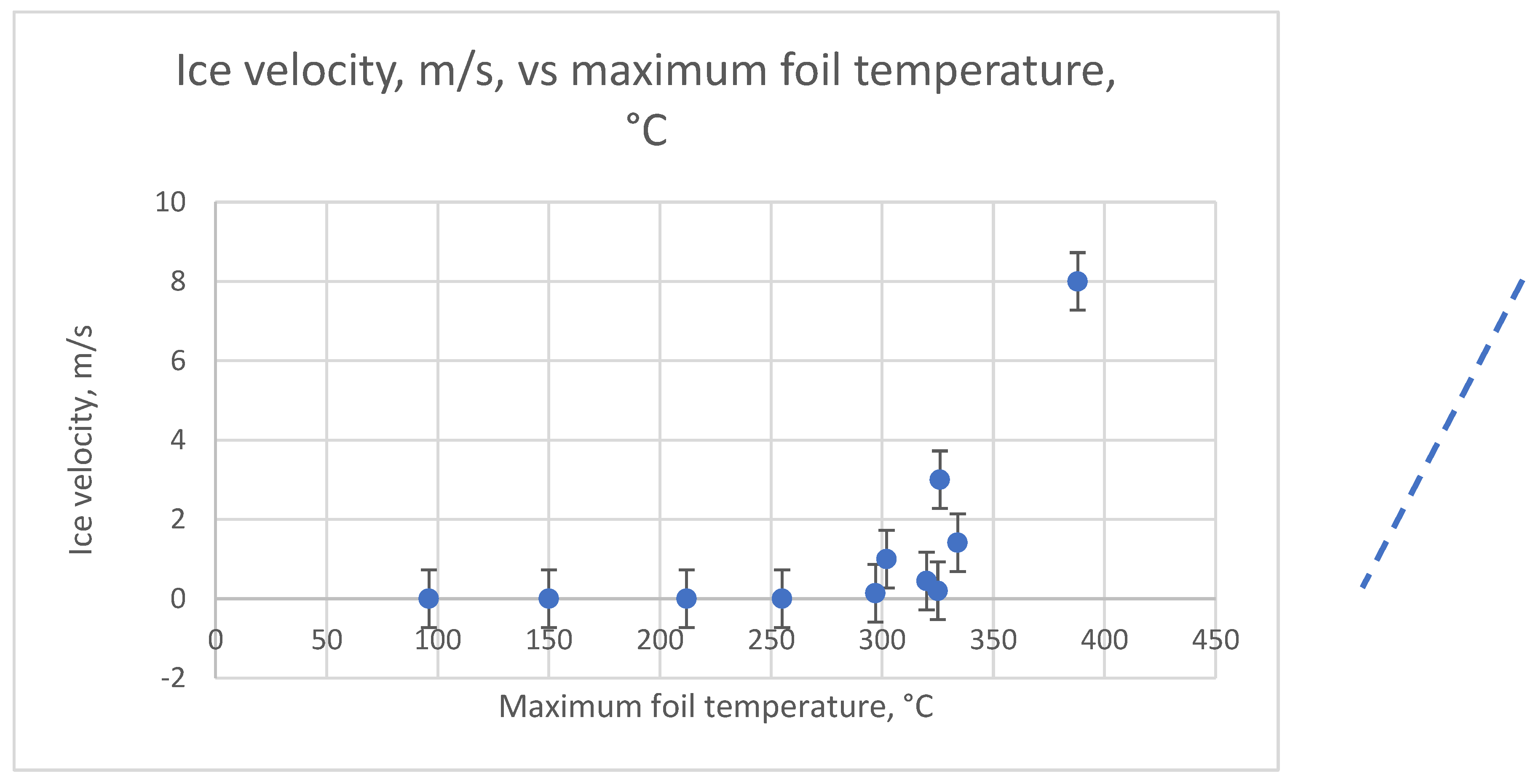 Preprints 194062 g014