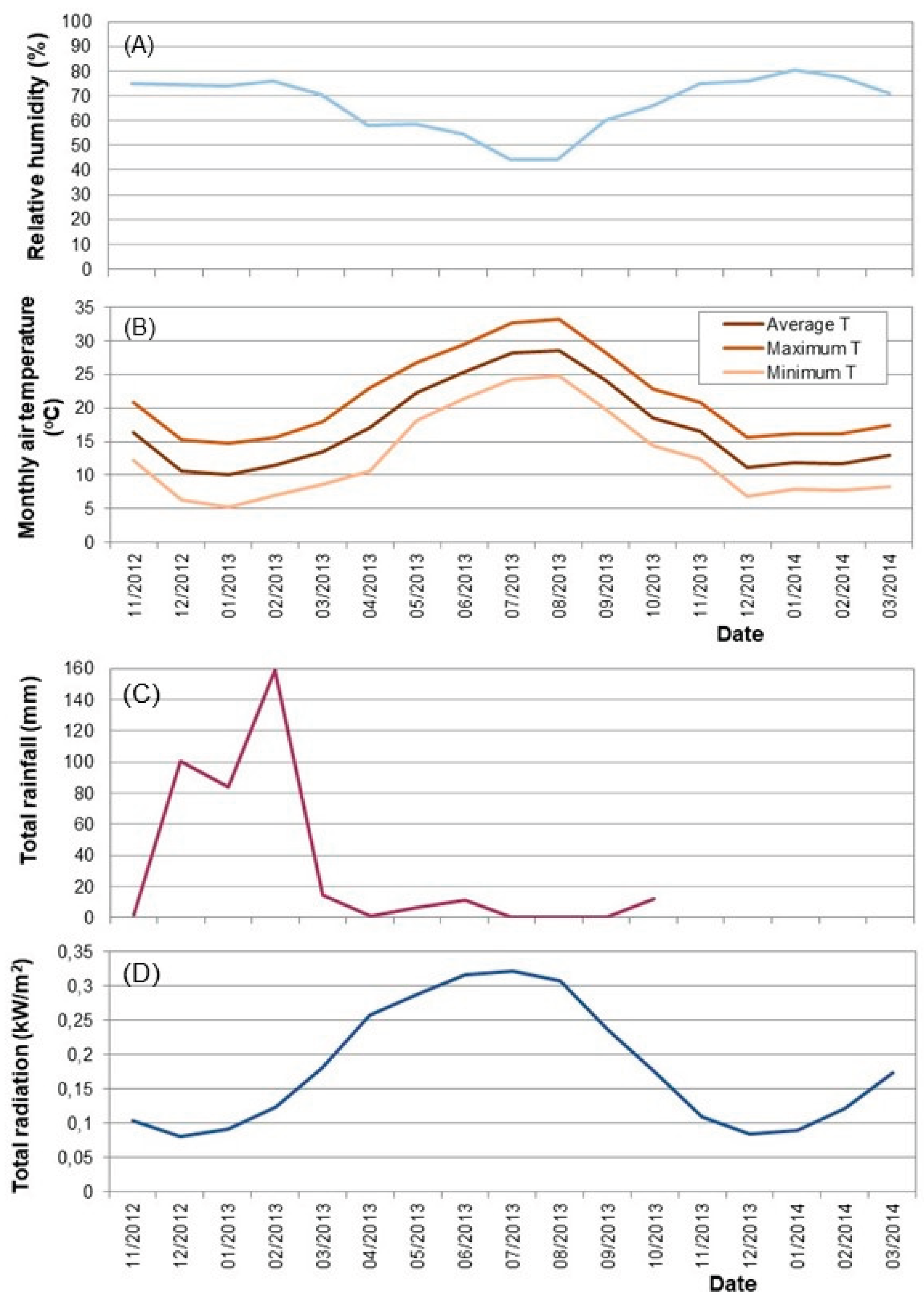 Preprints 222666 g001