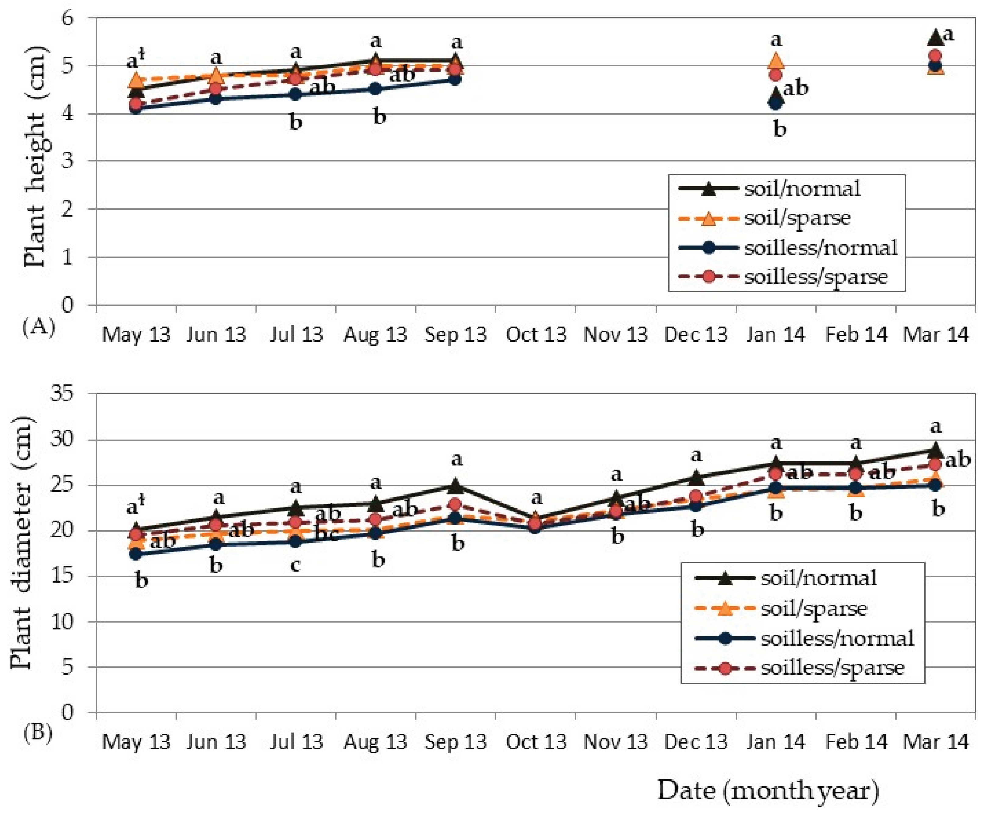 Preprints 222666 g002