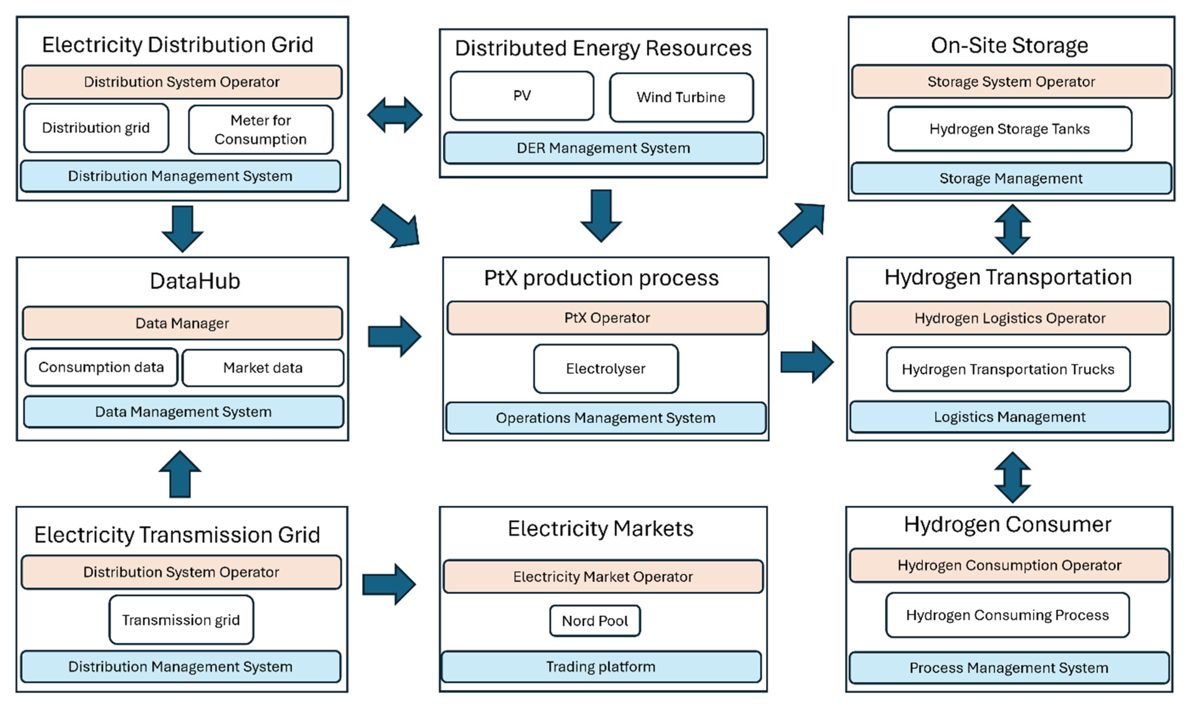 Preprints 183813 g001