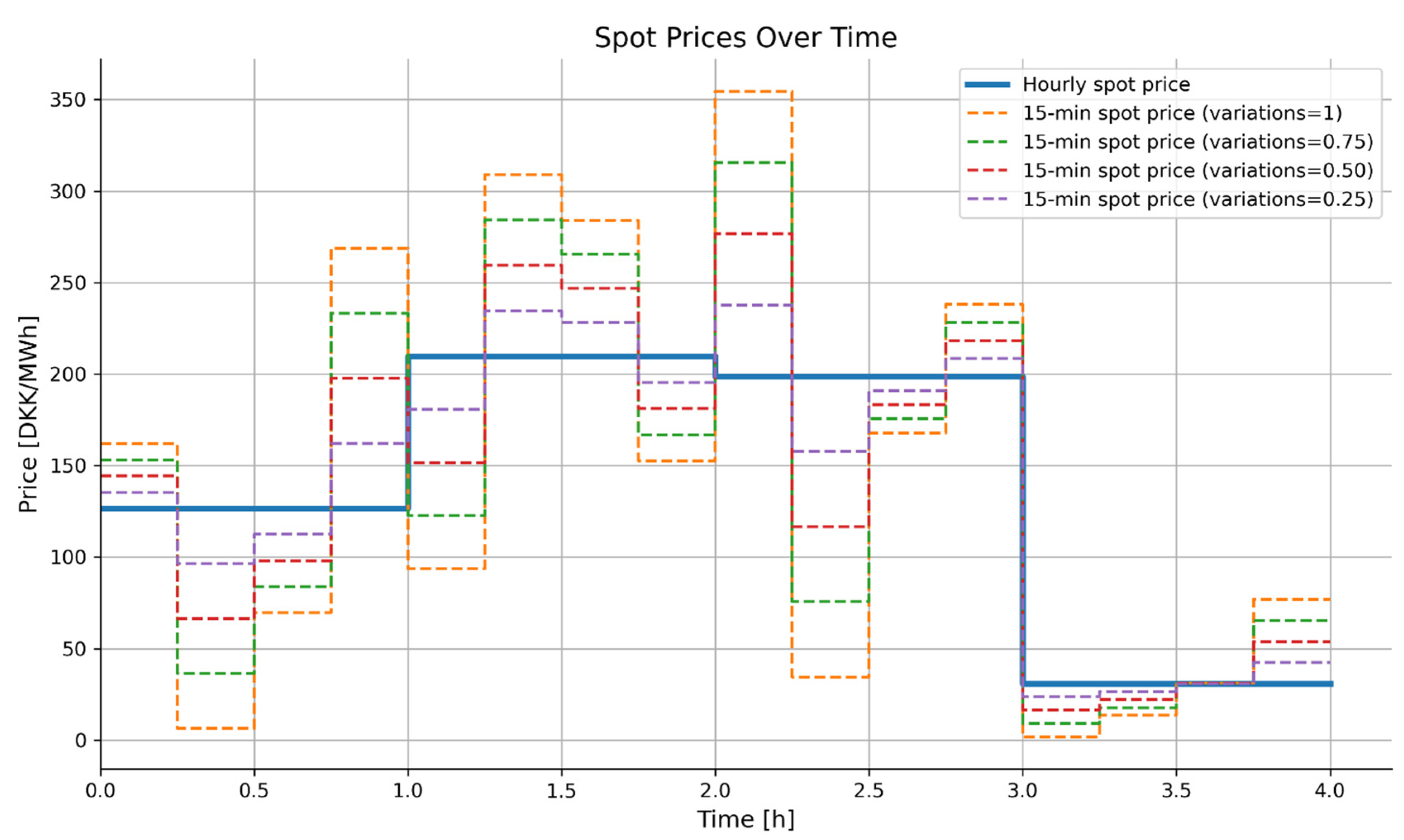 Preprints 183813 g004