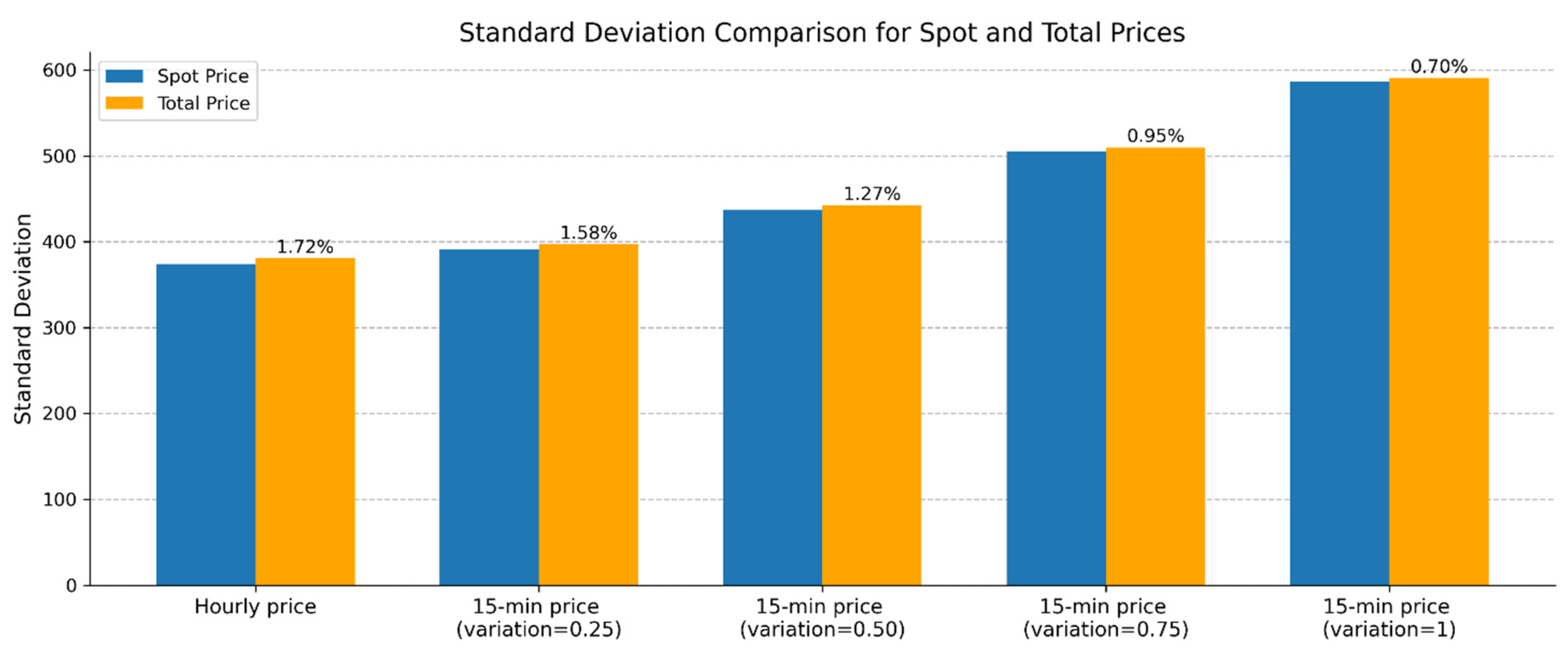 Preprints 183813 g005
