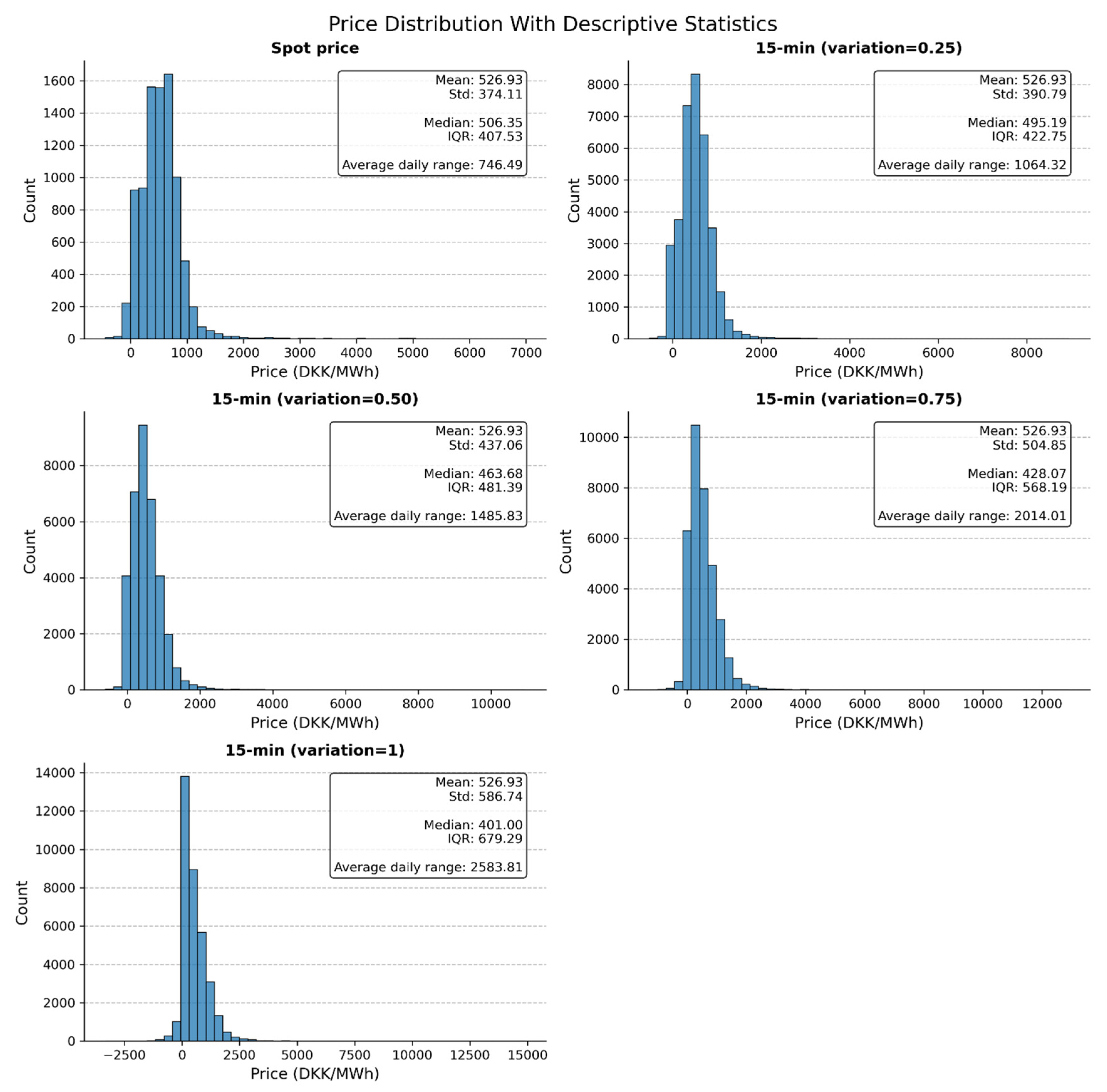 Preprints 183813 g006