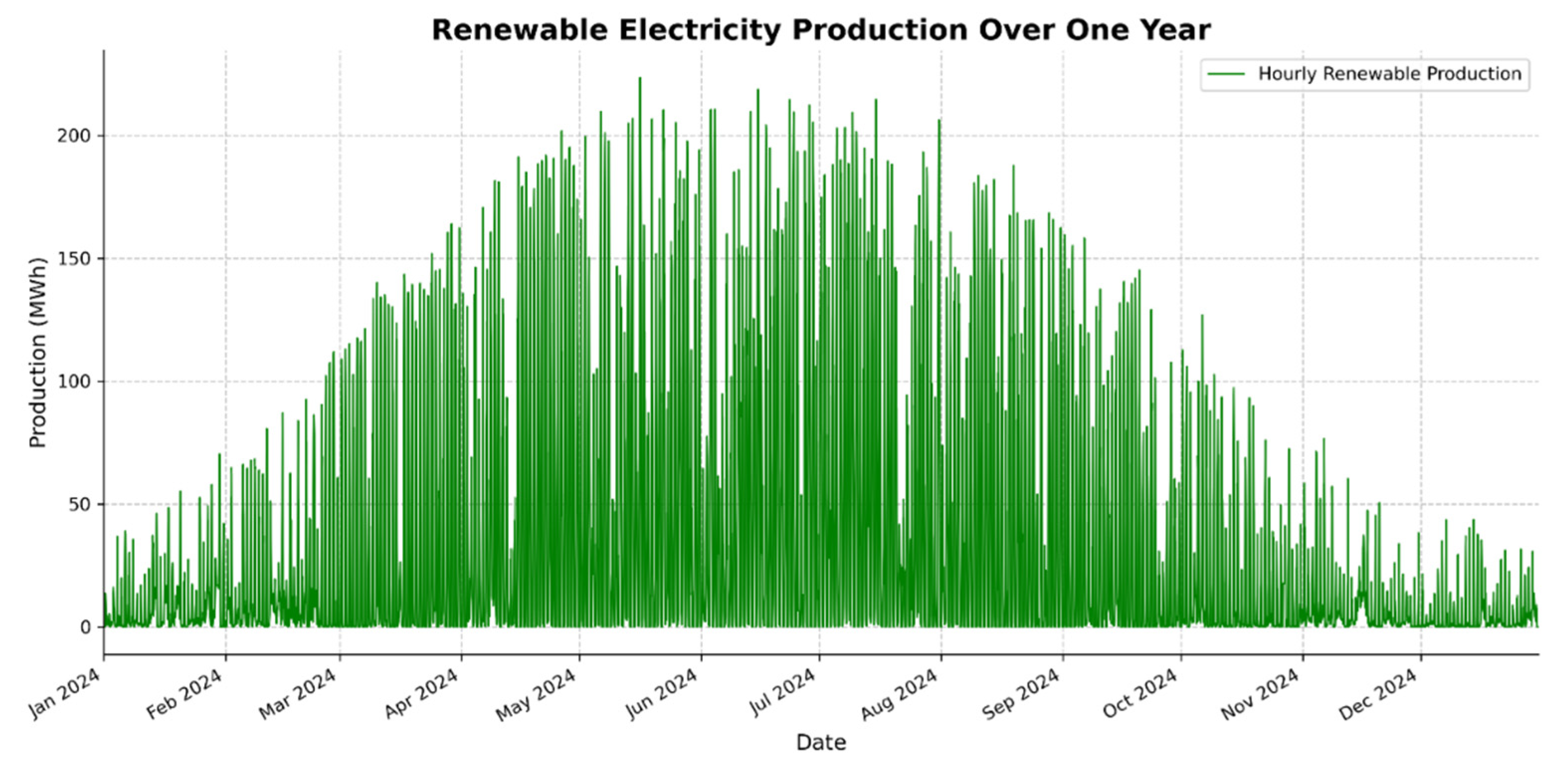 Preprints 183813 g007