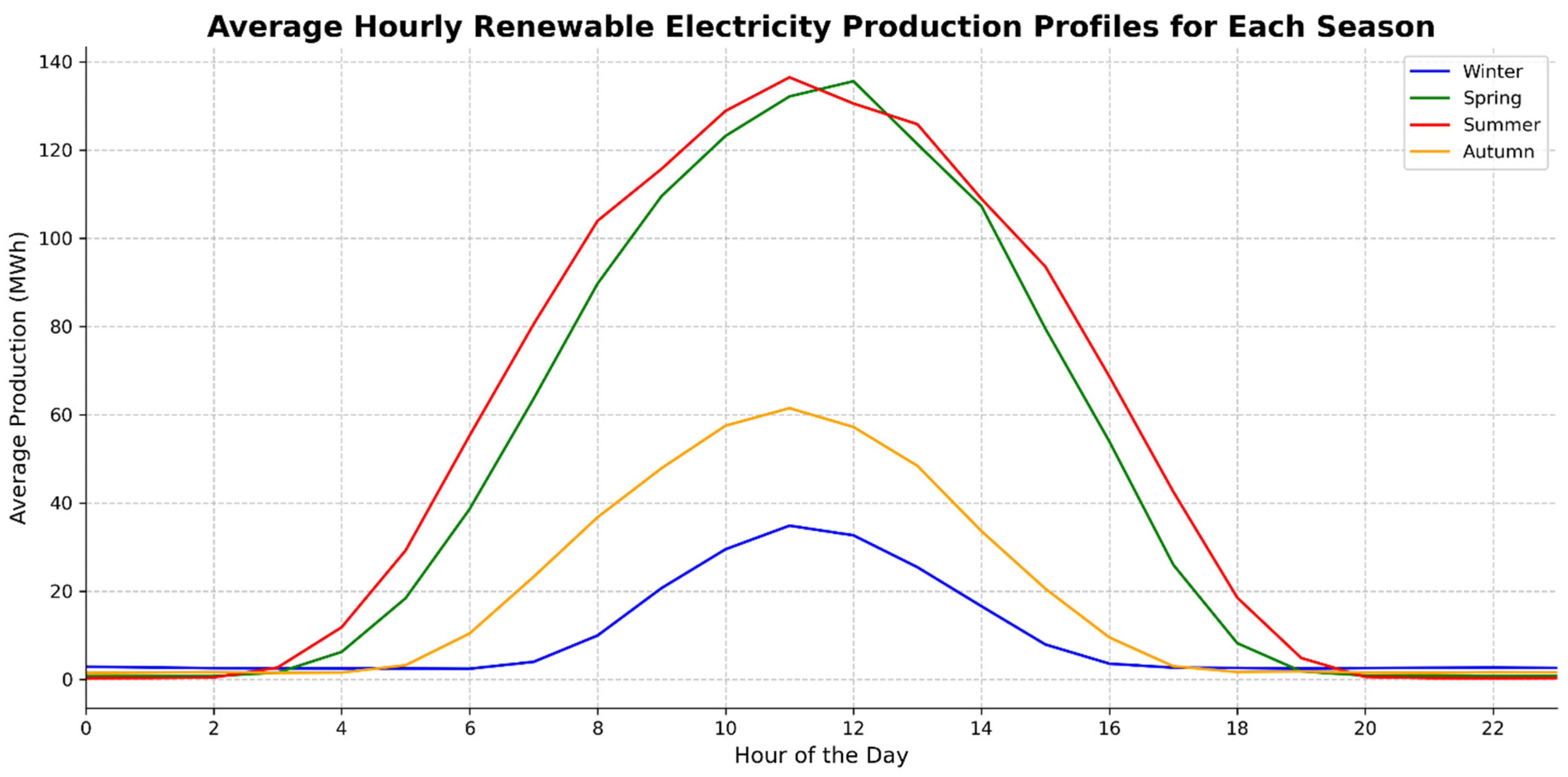 Preprints 183813 g008