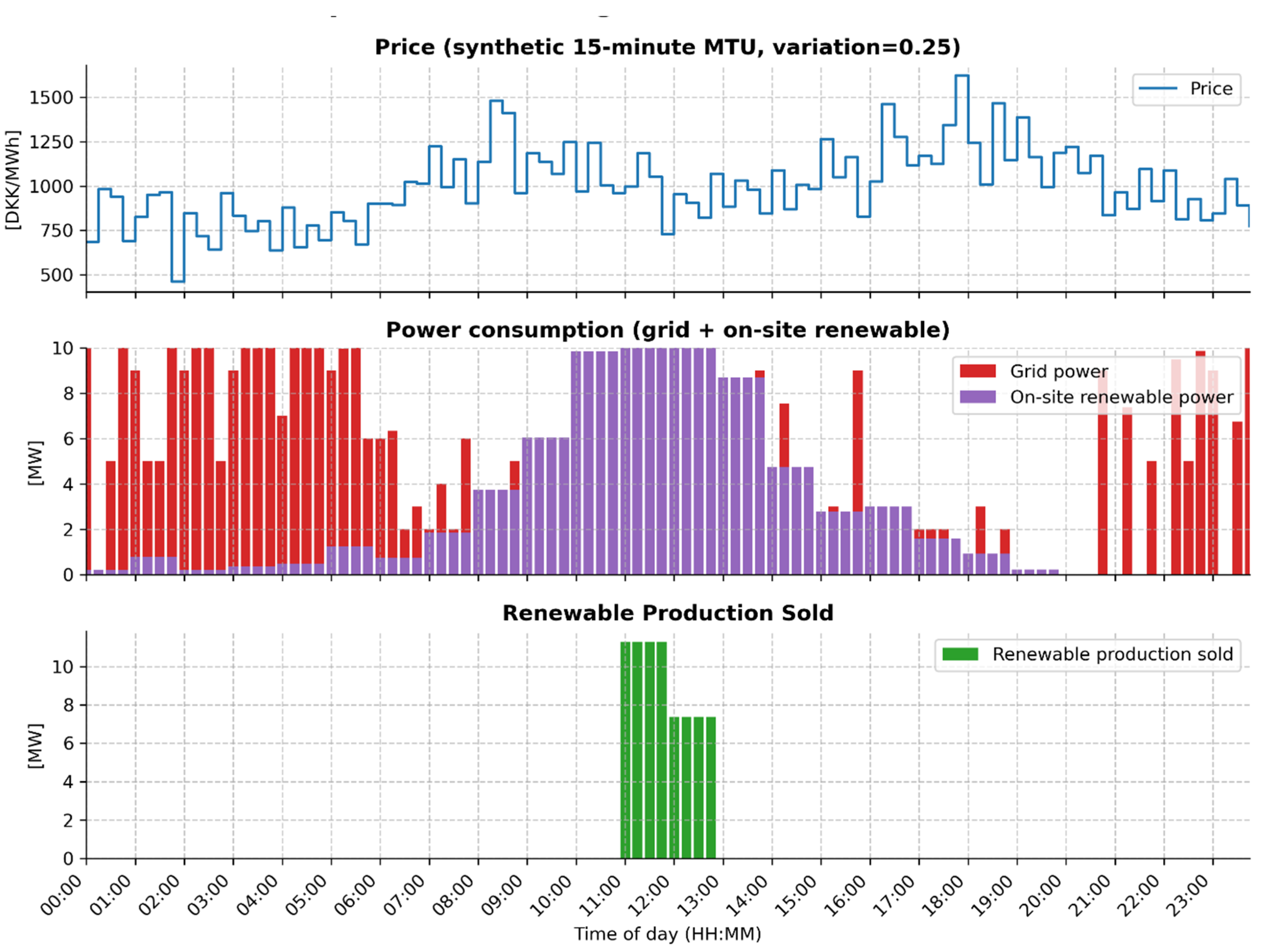 Preprints 183813 g009