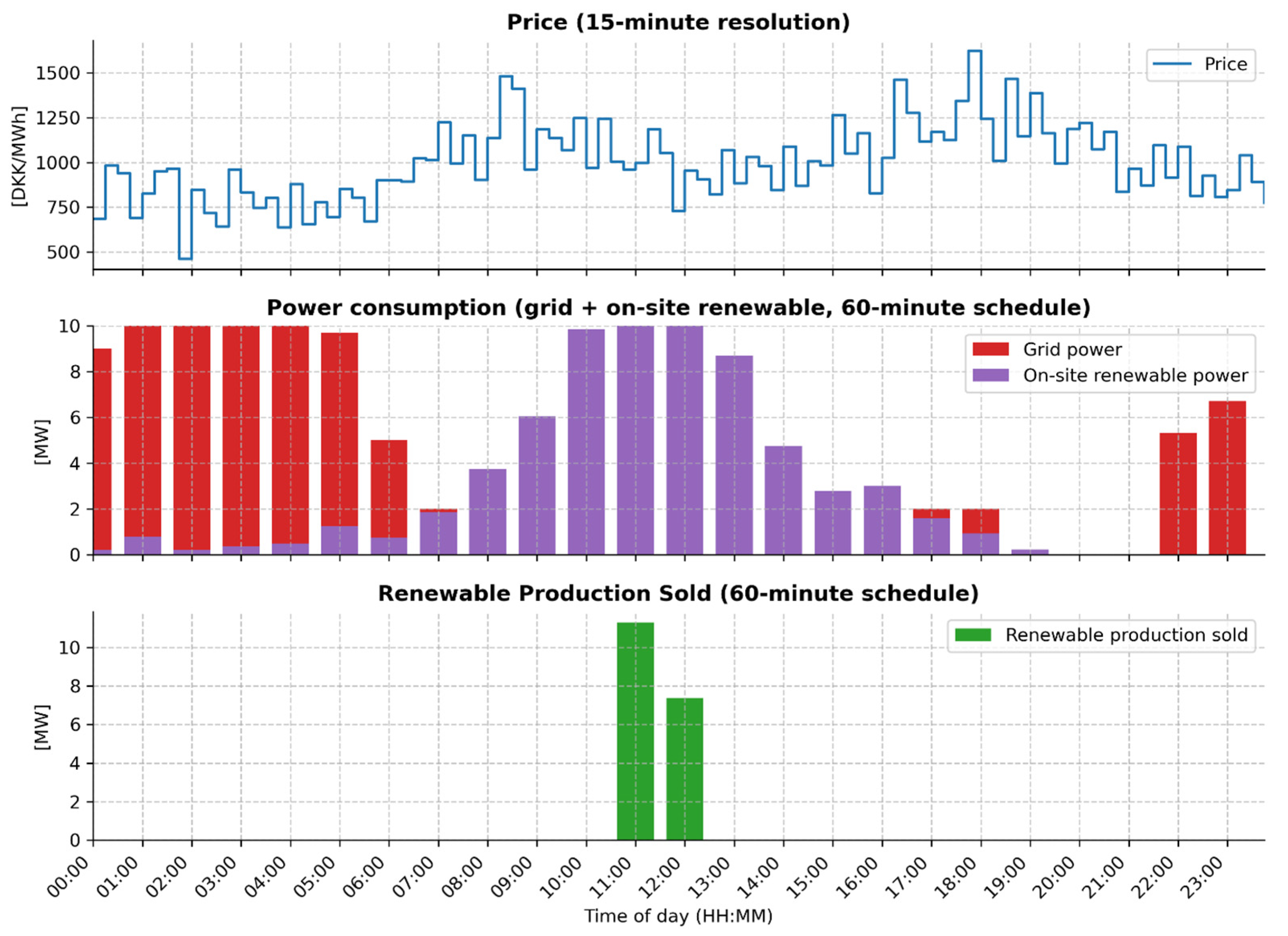 Preprints 183813 g010
