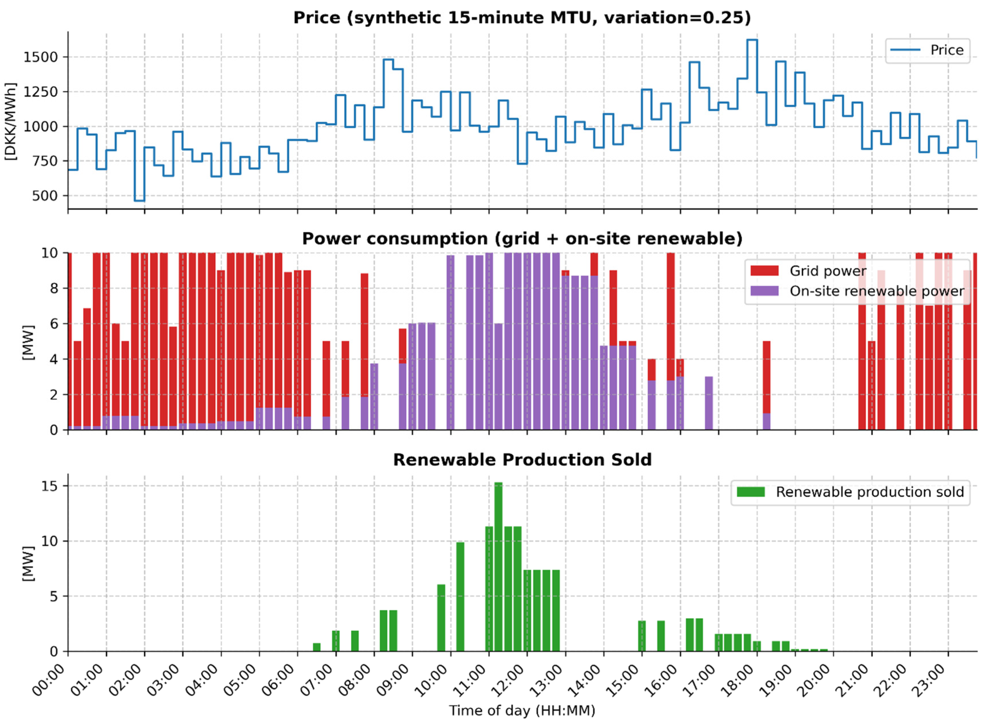Preprints 183813 g011