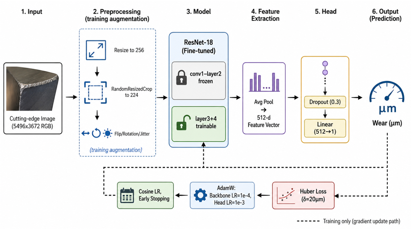 Preprints 226563 g020 Preprints 226563 g020