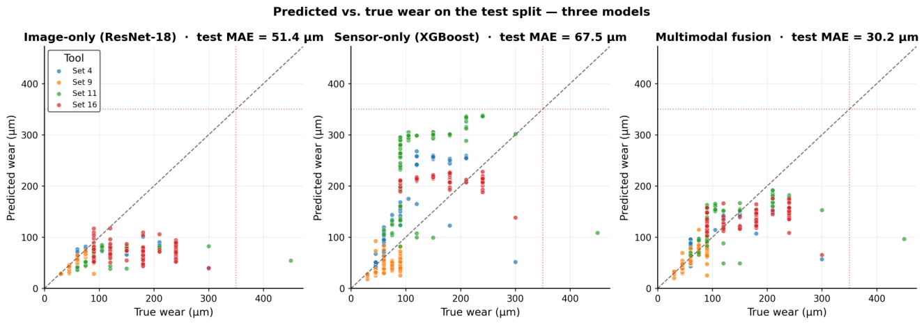 Preprints 226563 g026 Preprints 226563 g026