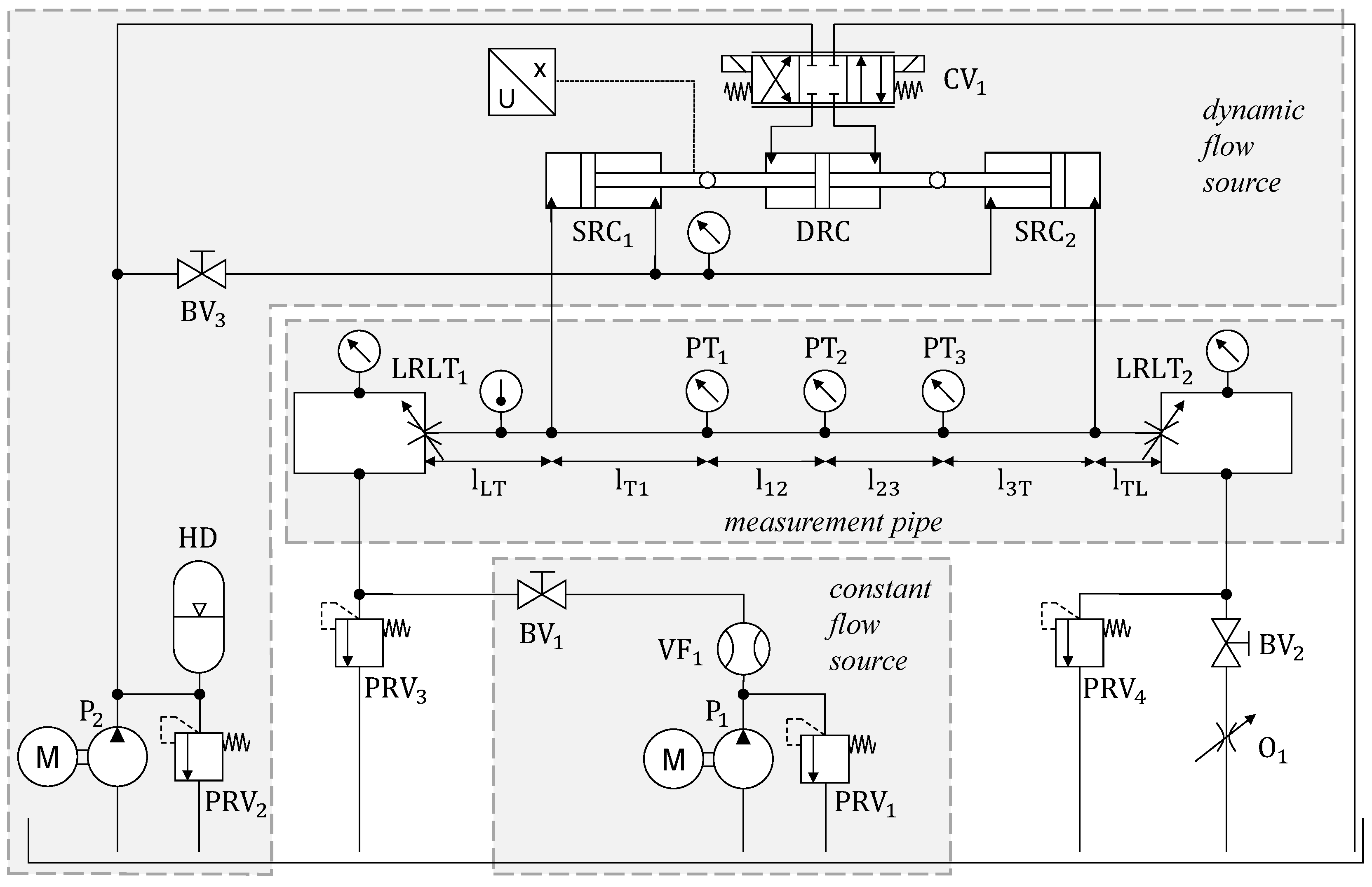 Preprints 145210 g002