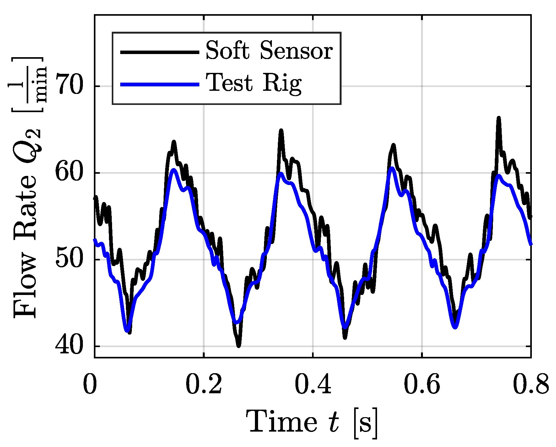 Preprints 145210 g005