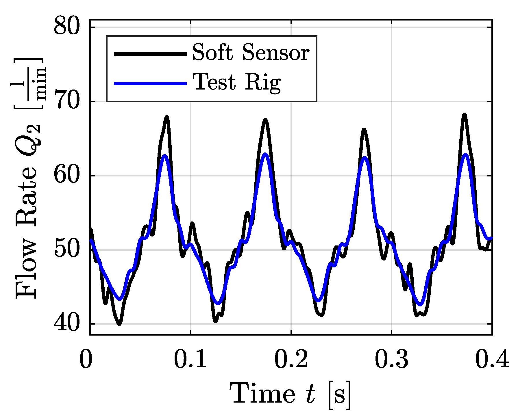 Preprints 145210 g007