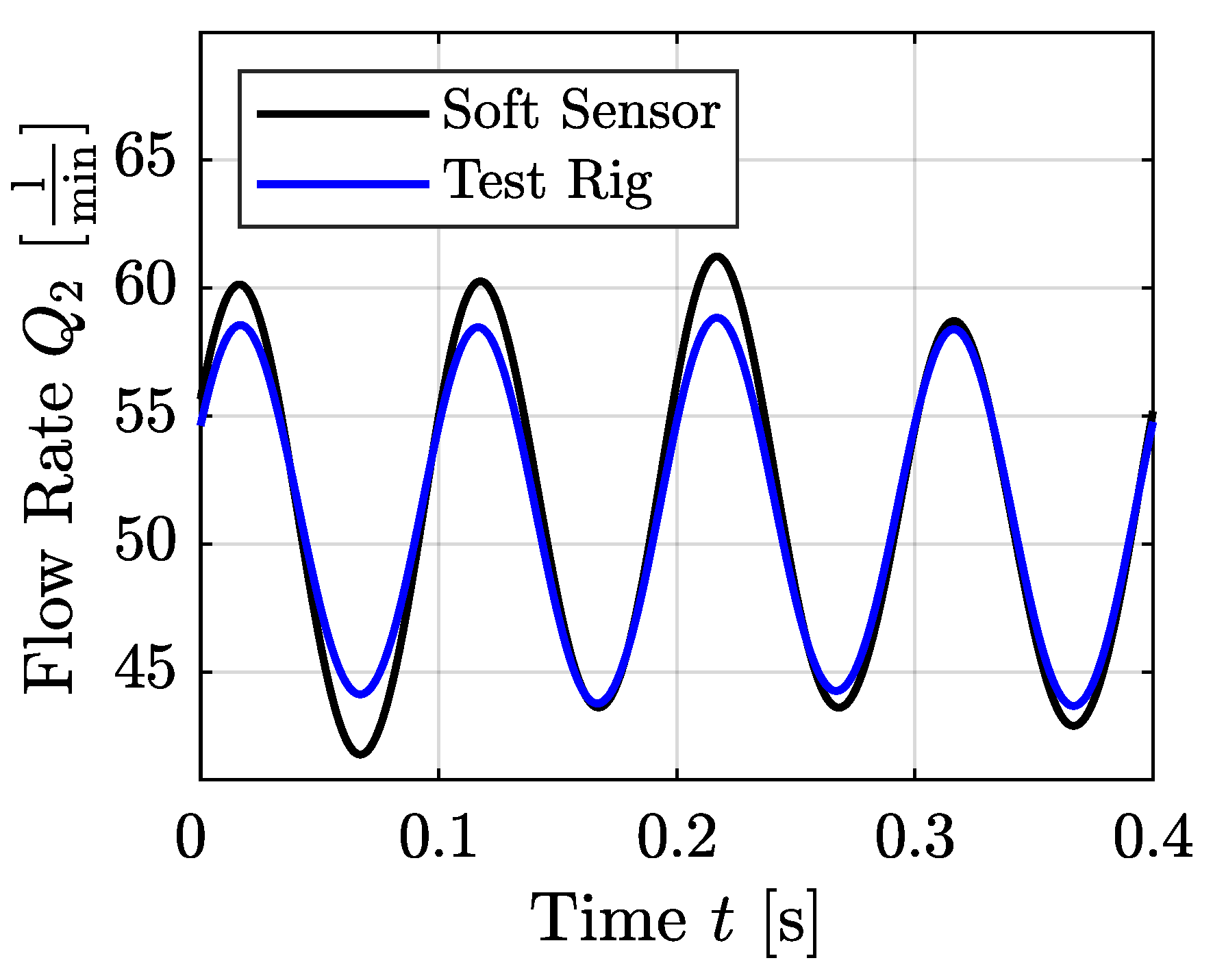 Preprints 145210 g008