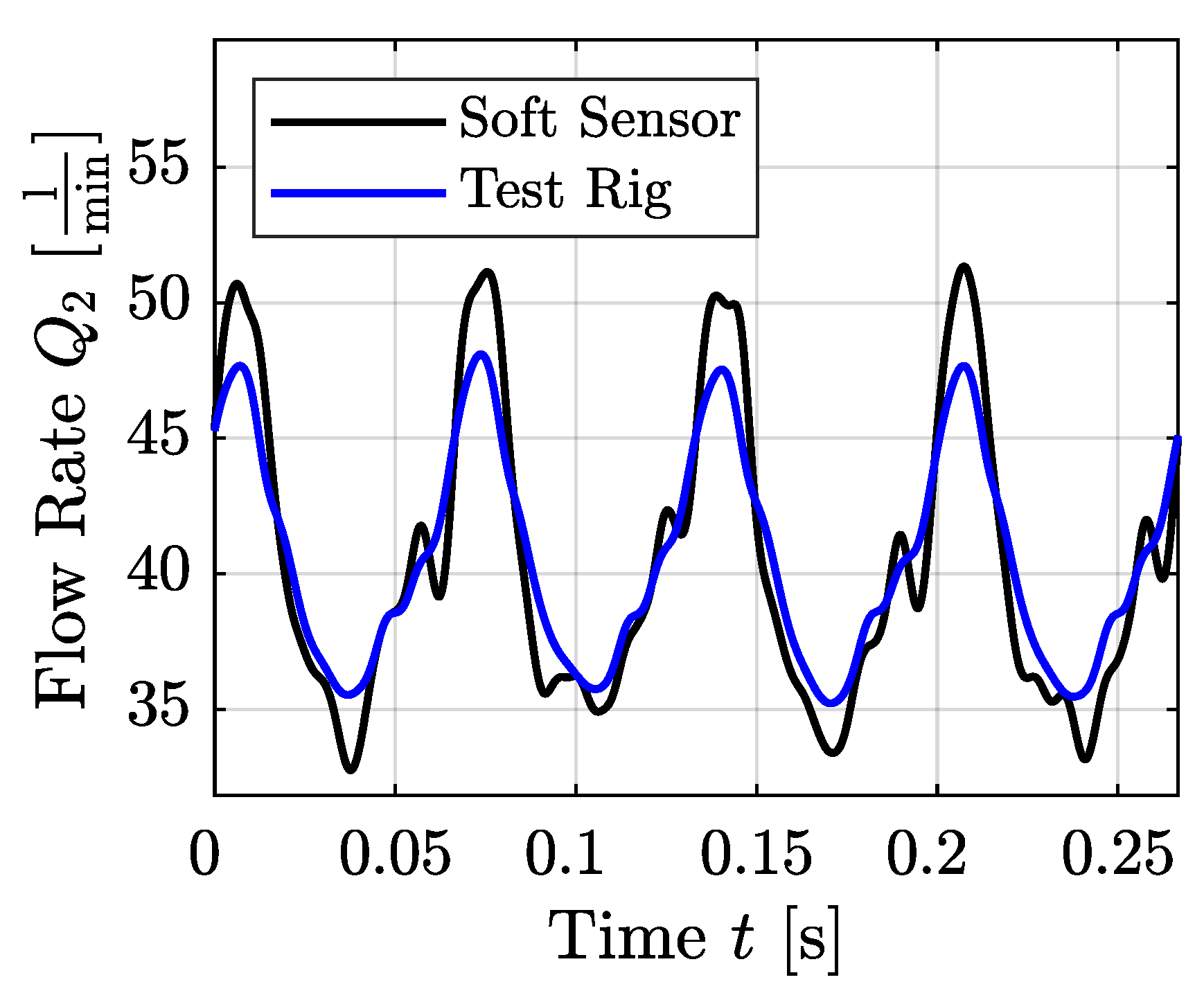 Preprints 145210 g009