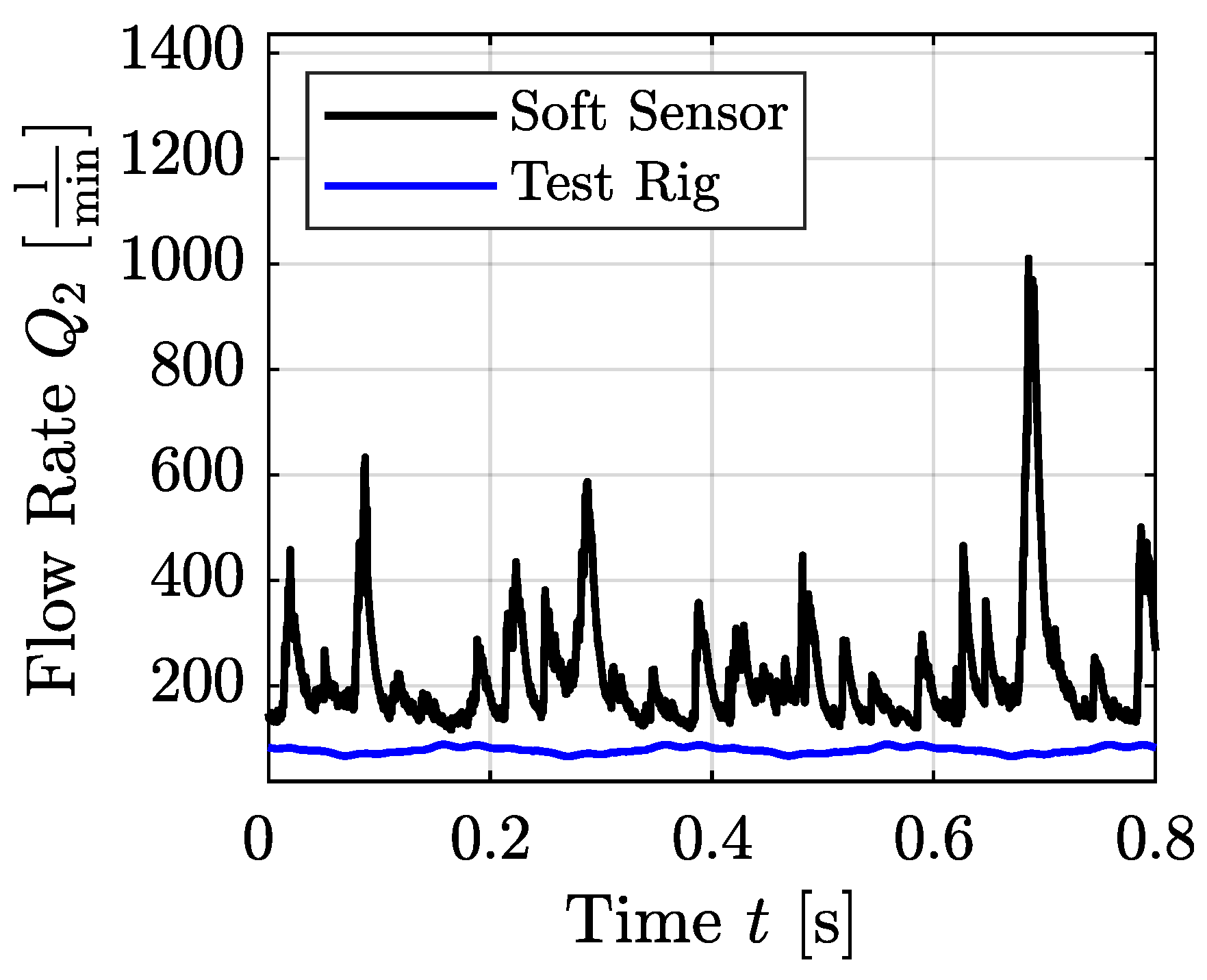Preprints 145210 g011