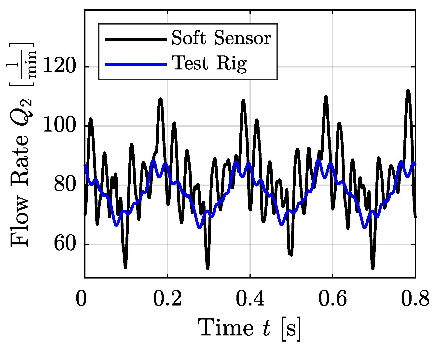 Preprints 145210 g012
