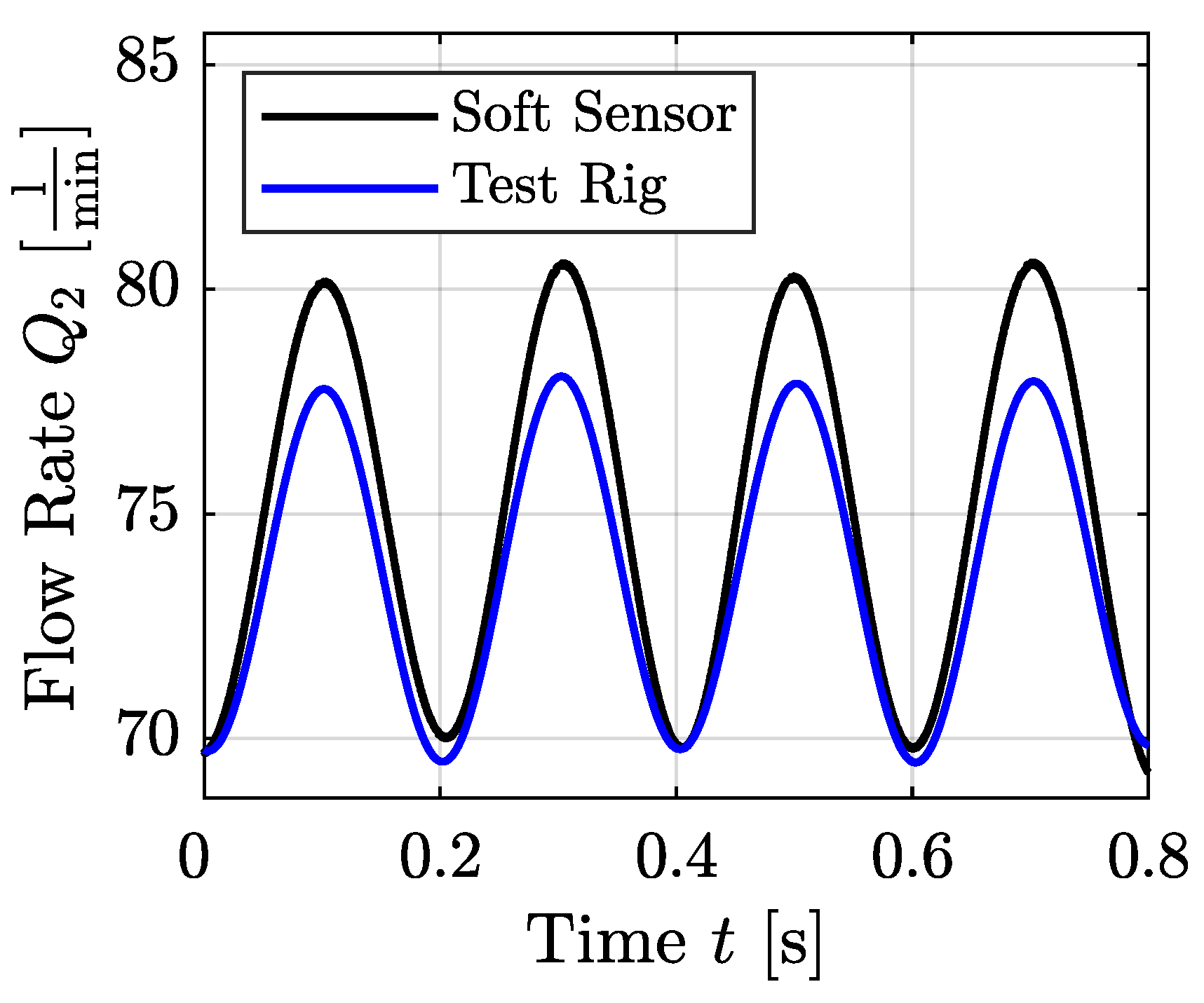 Preprints 145210 g013