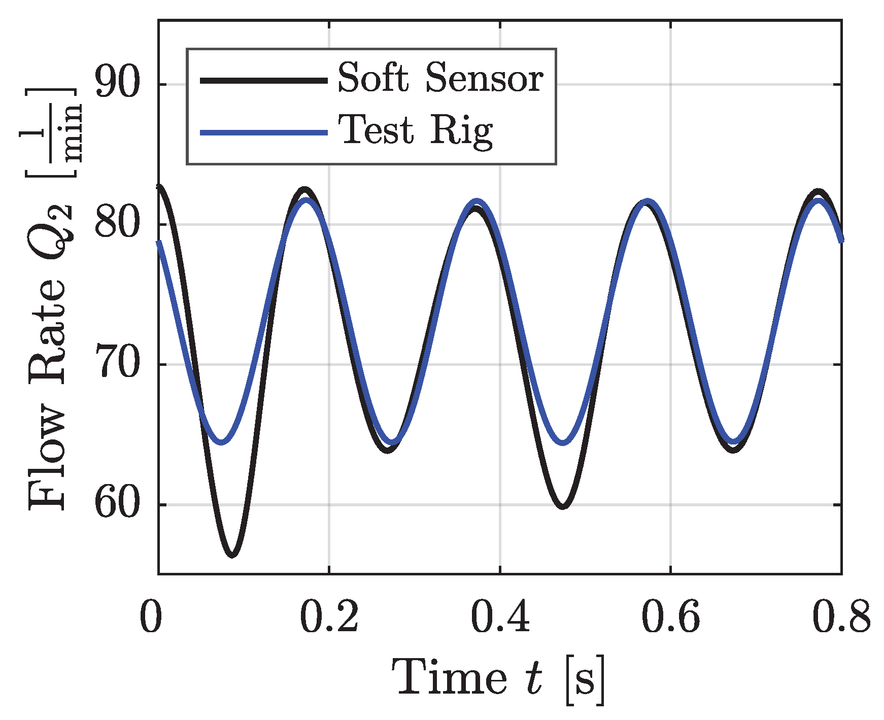 Preprints 145210 g015