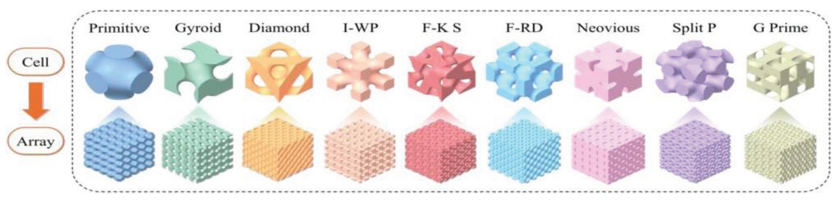 Preprints 173769 g001