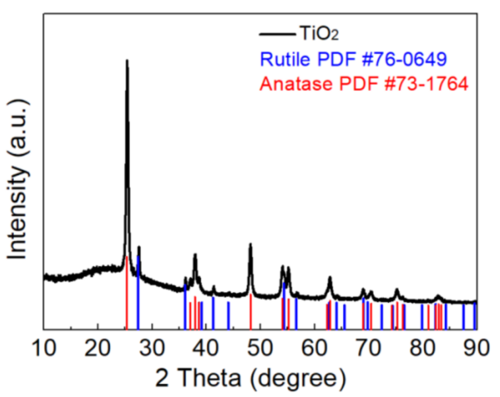 Preprints 173769 g005