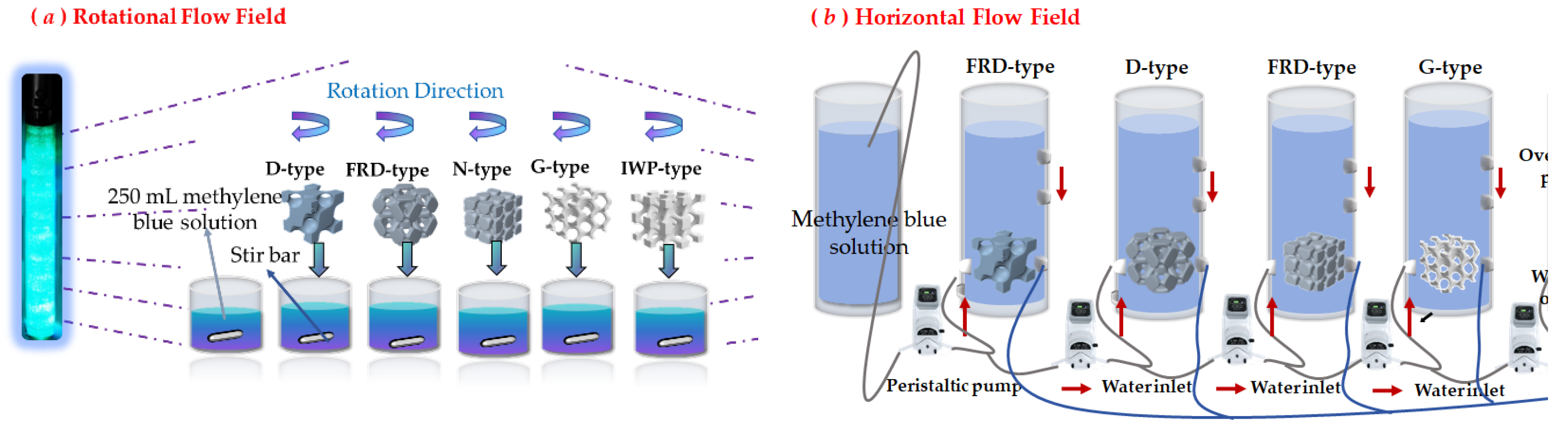 Preprints 173769 g008
