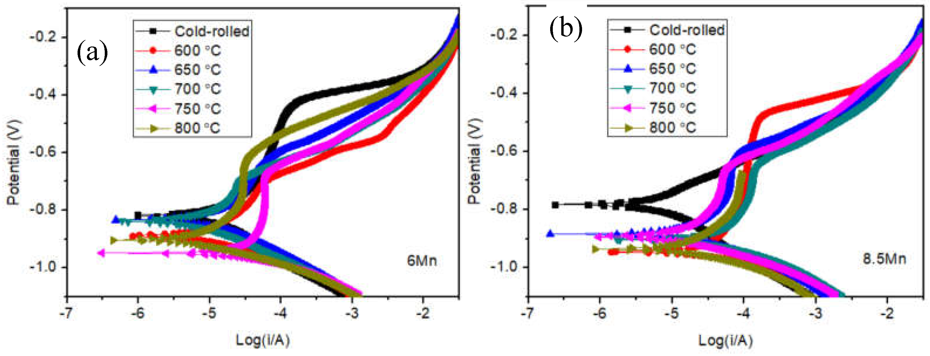 Preprints 144682 g003