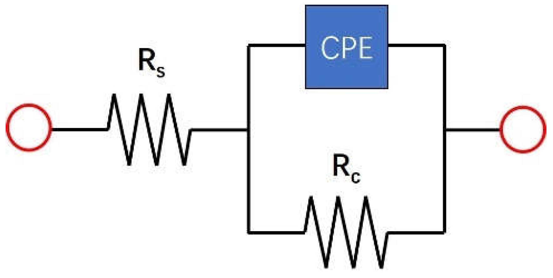 Preprints 144682 g006