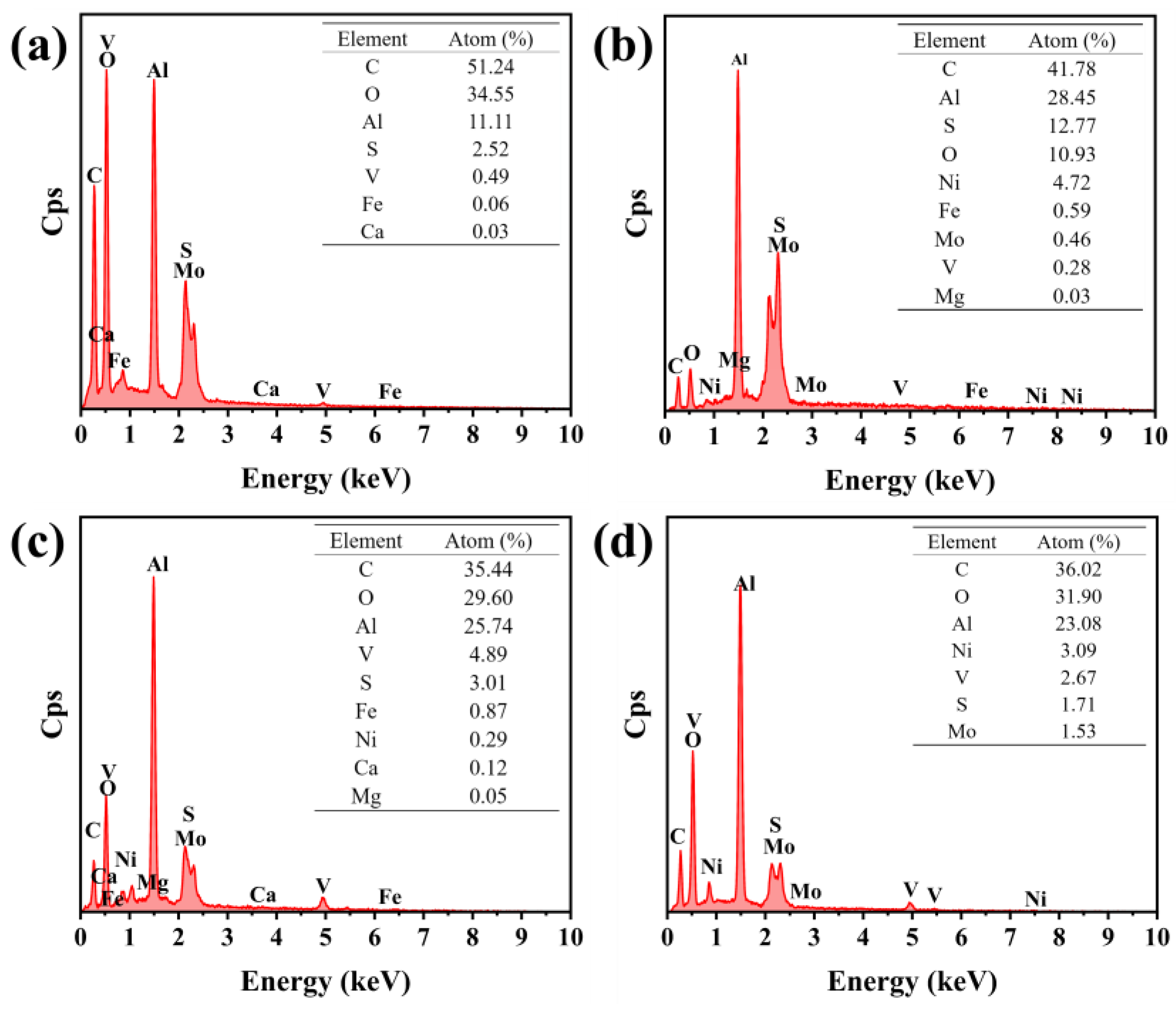 Preprints 141830 g011