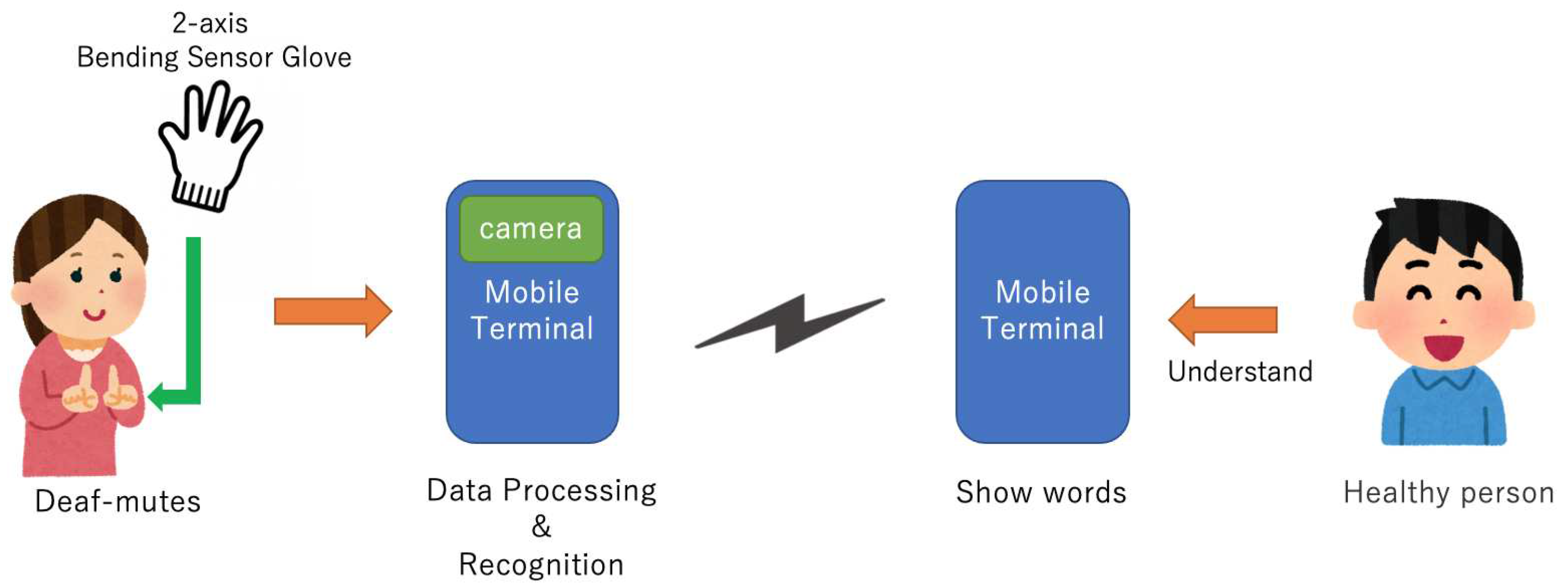 Preprints 85432 g002
