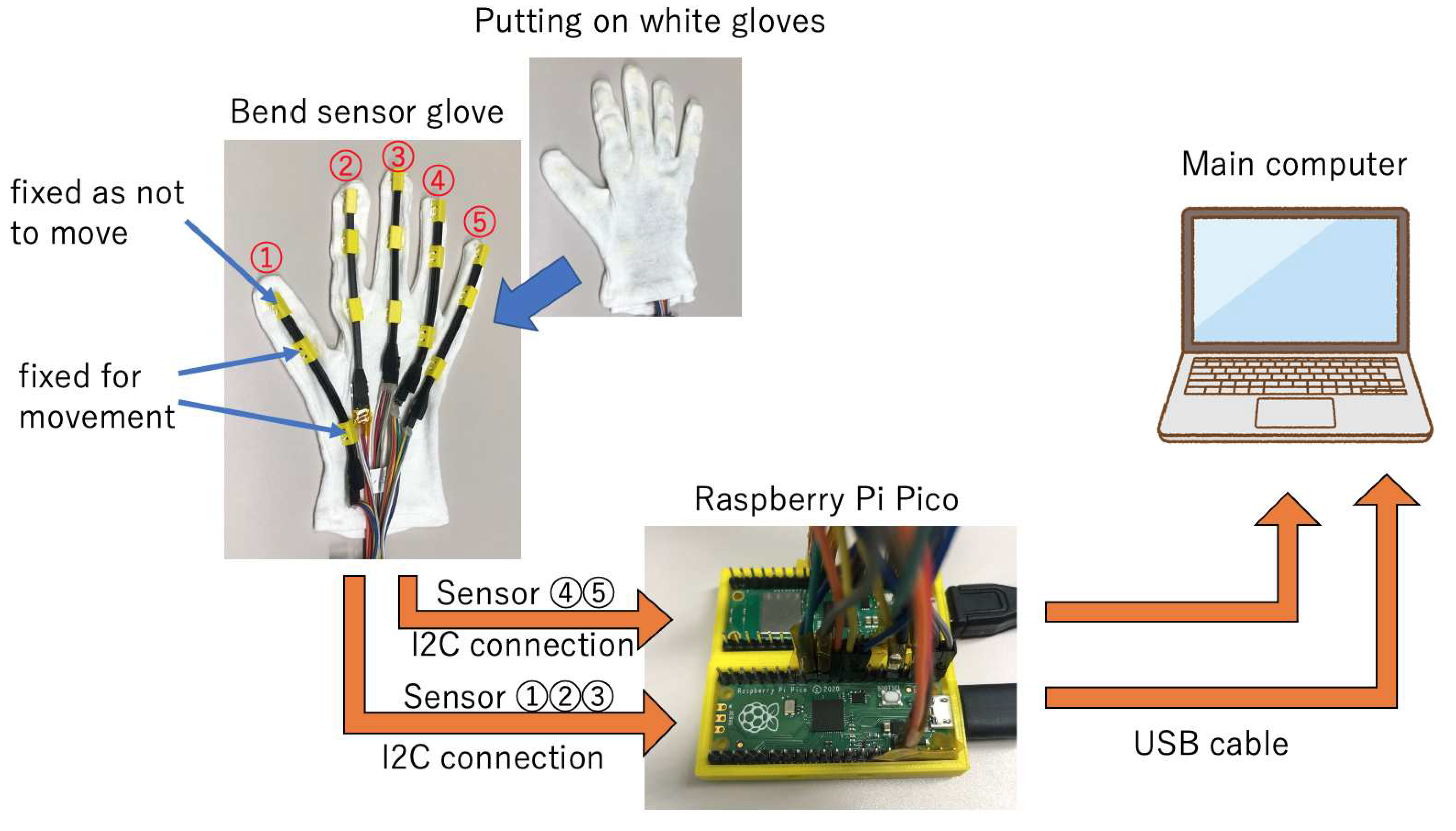 Preprints 85432 g007