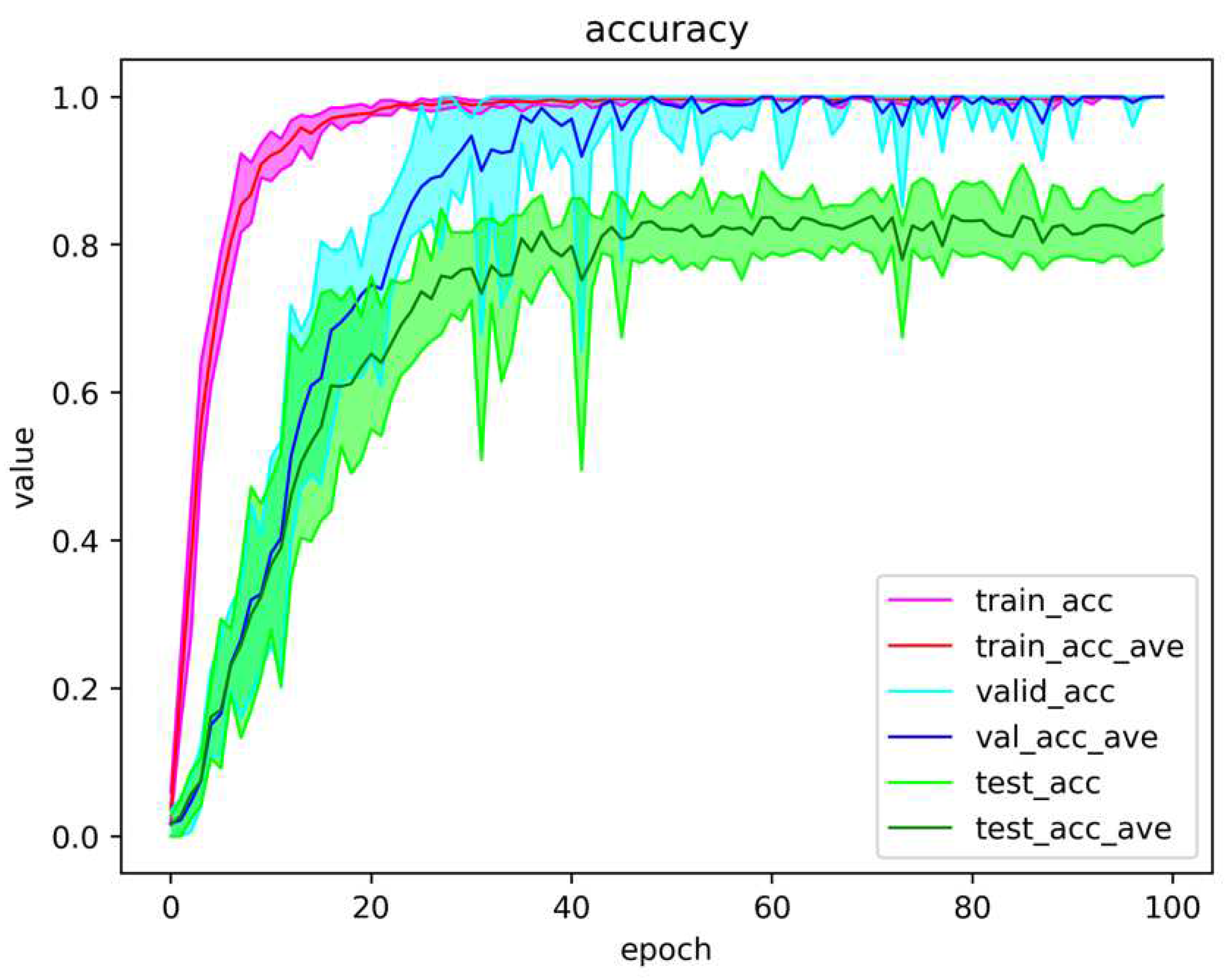 Preprints 85432 g011