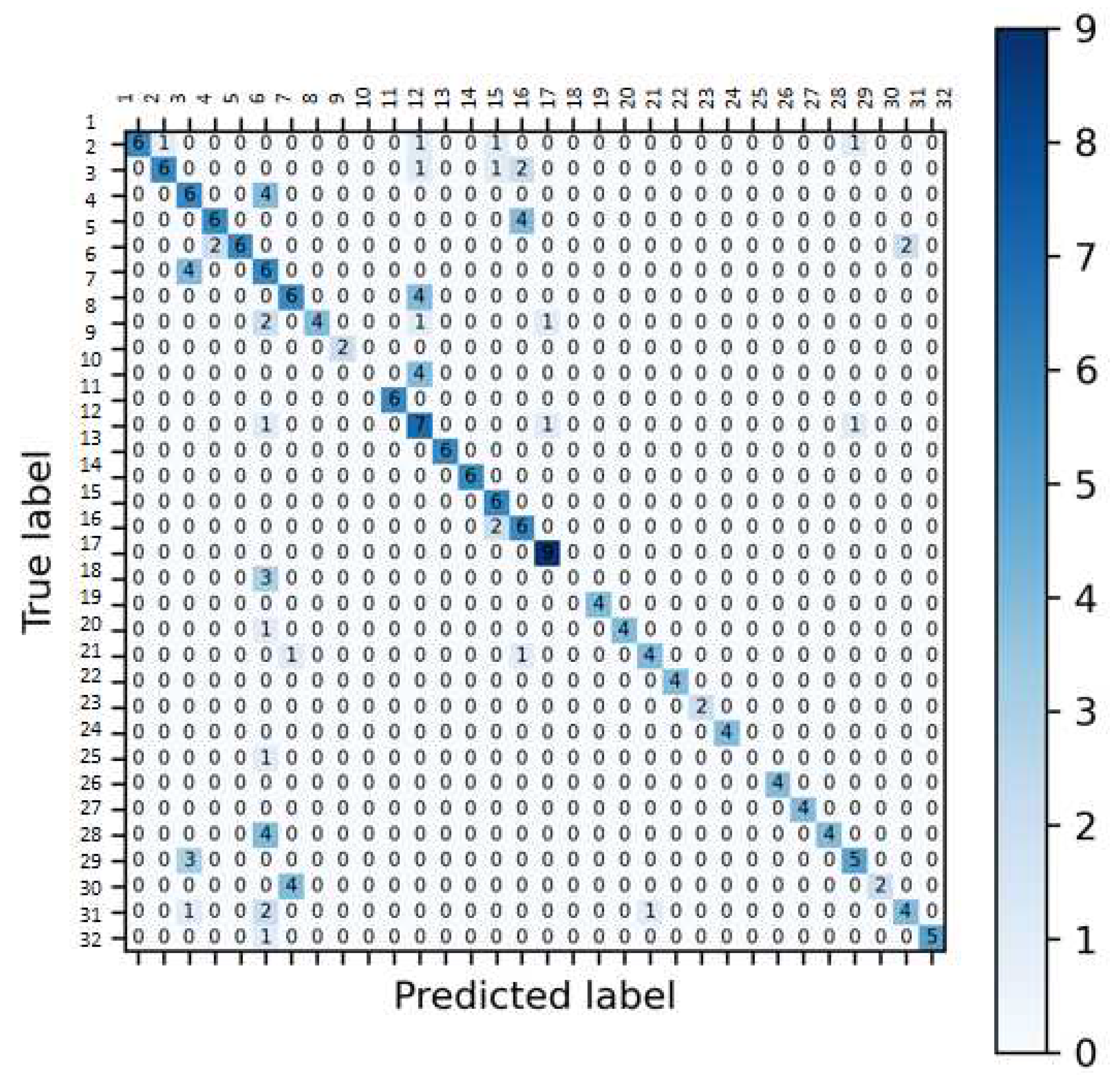 Preprints 85432 g012