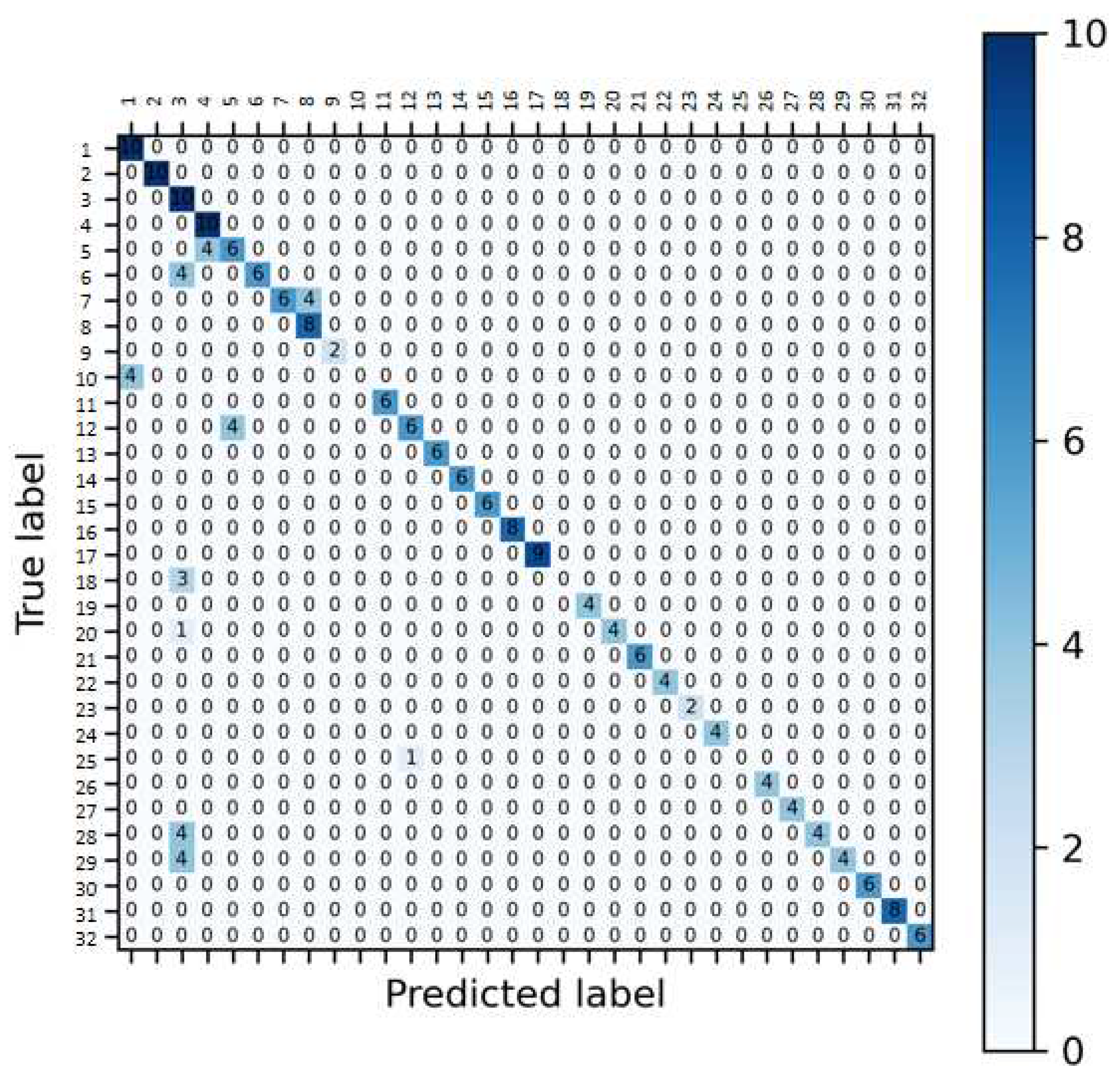 Preprints 85432 g013