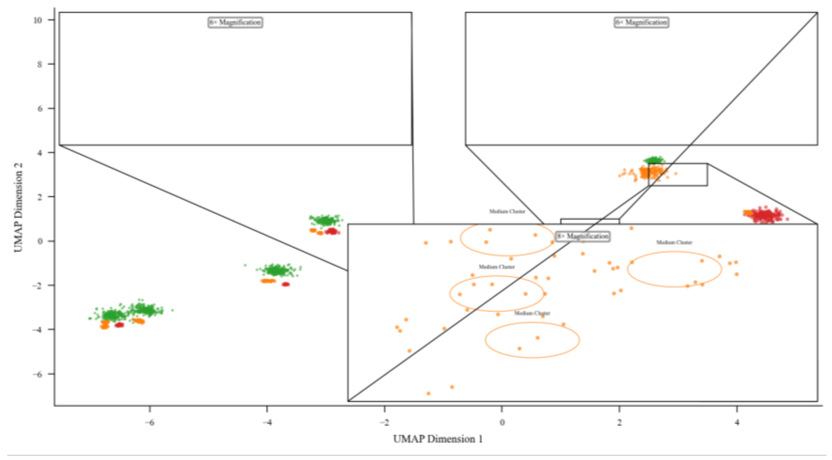Preprints 156955 g002
