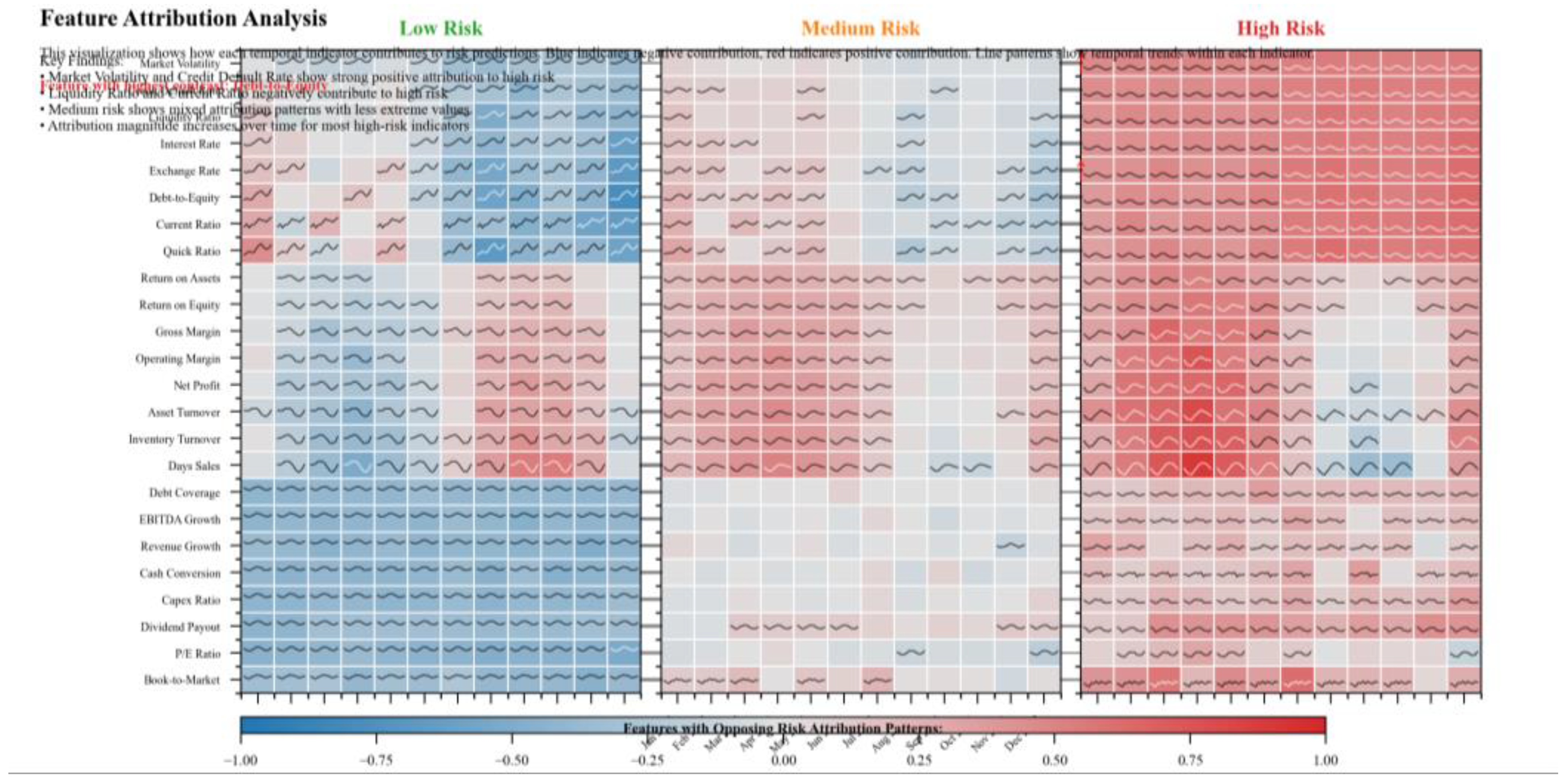 Preprints 156955 g004