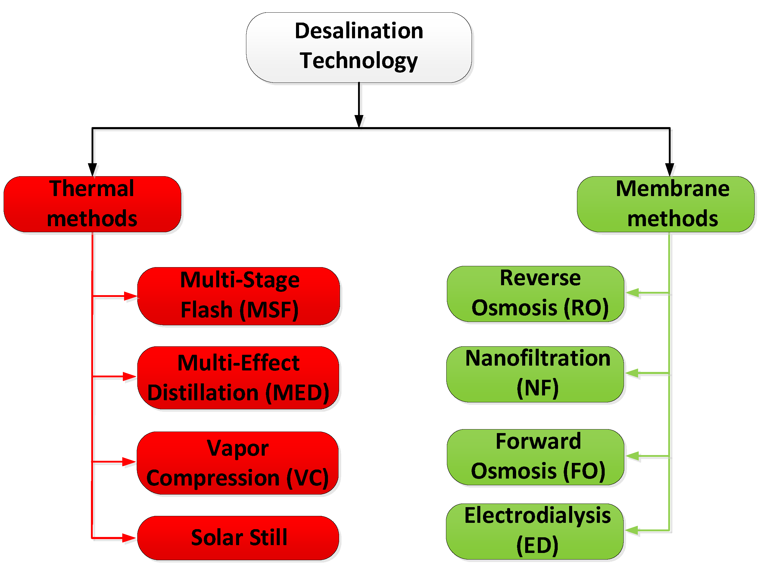 Preprints 144247 g001