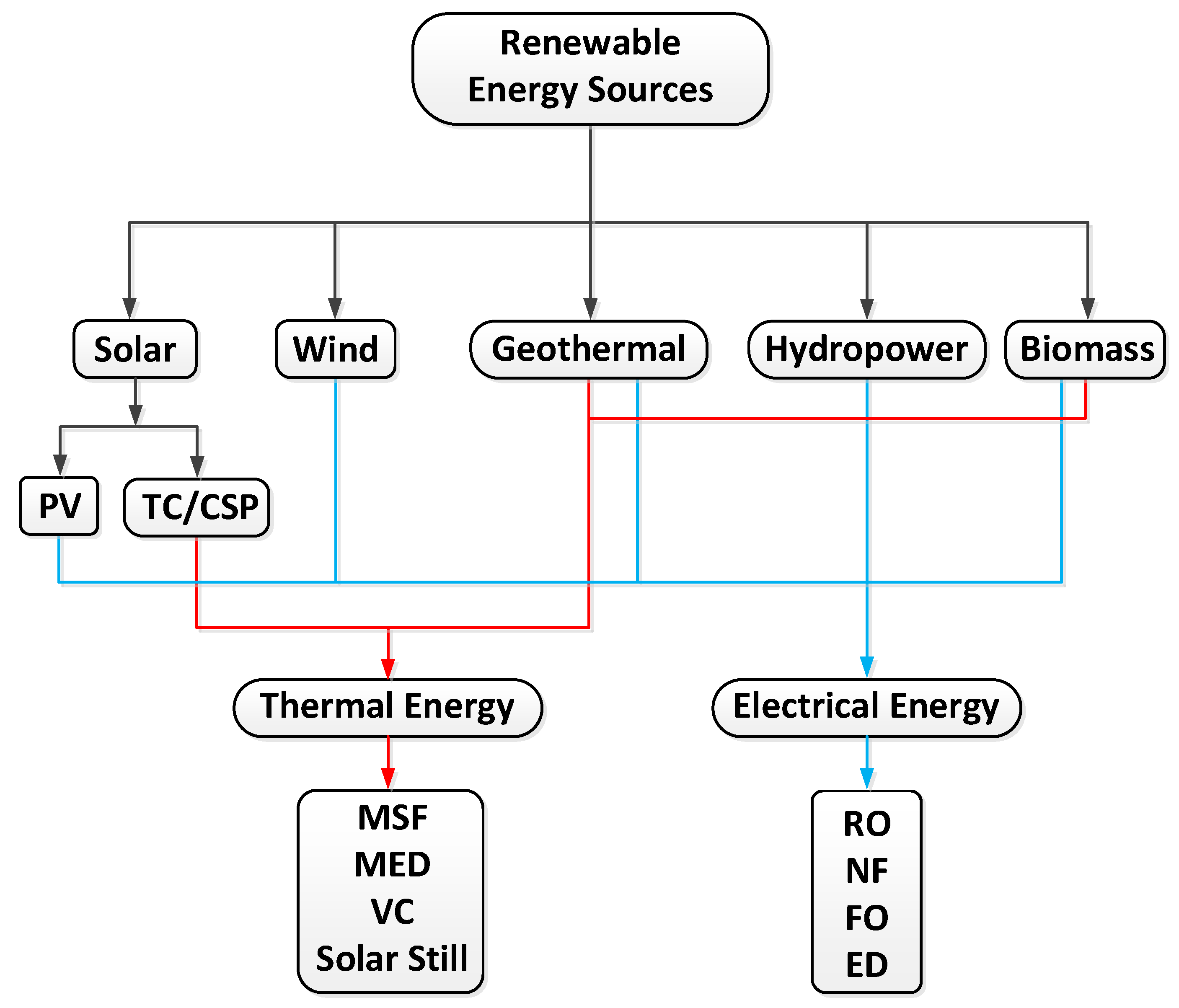 Preprints 144247 g002