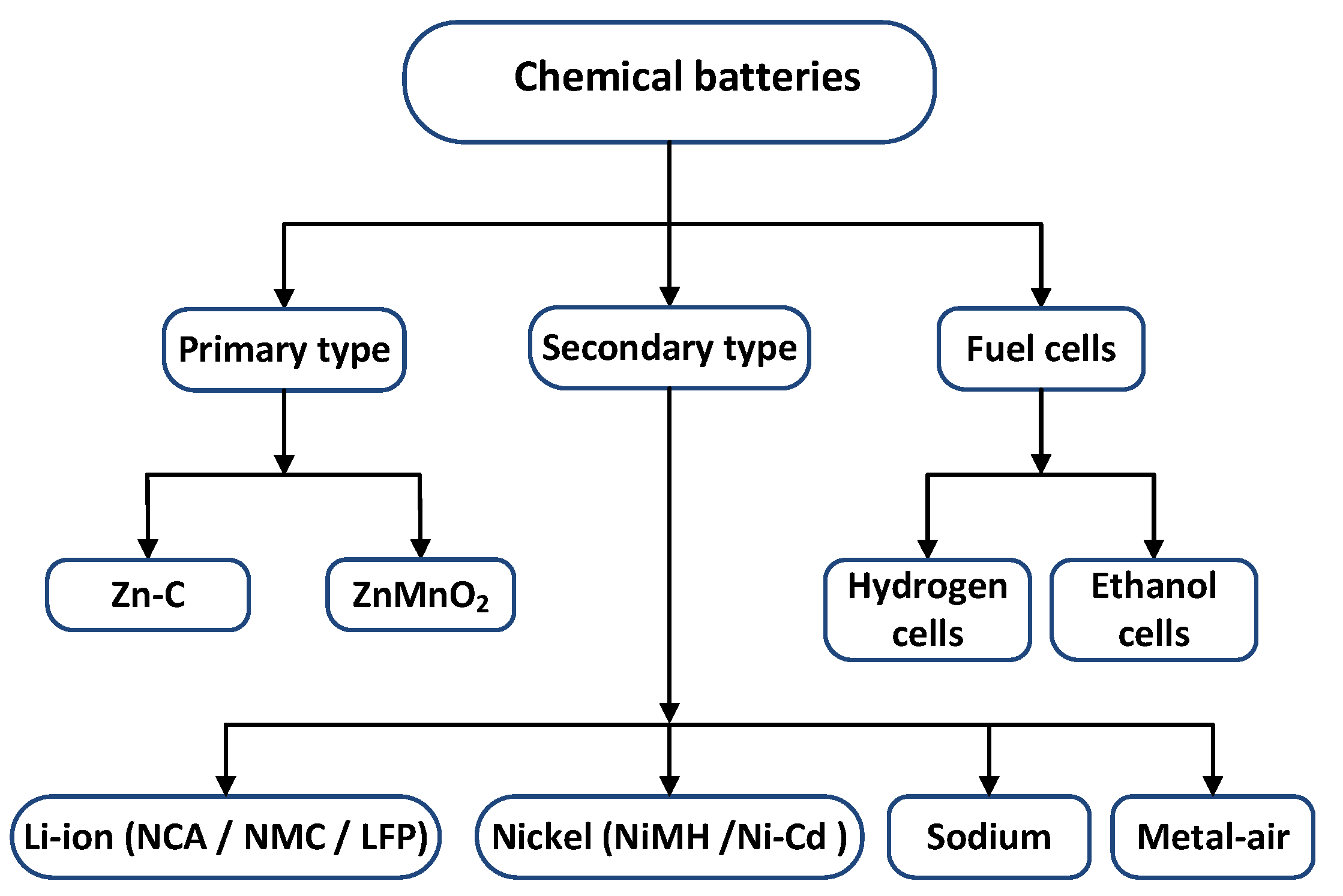 Preprints 144247 g005