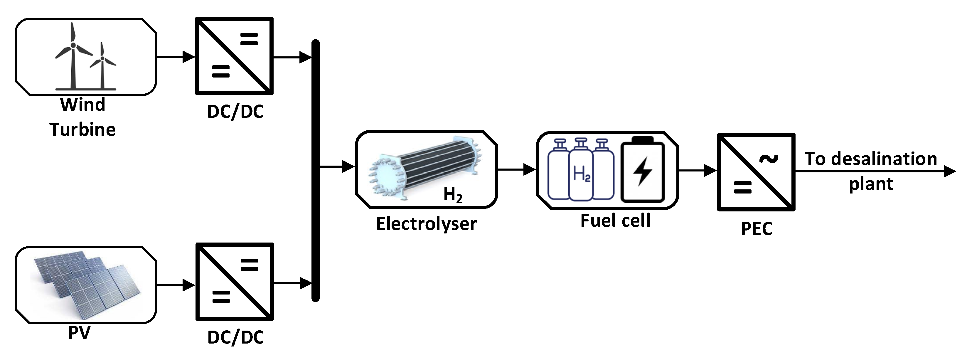 Preprints 144247 g007