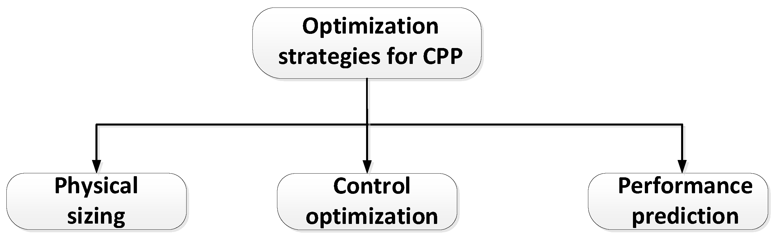 Preprints 144247 g008