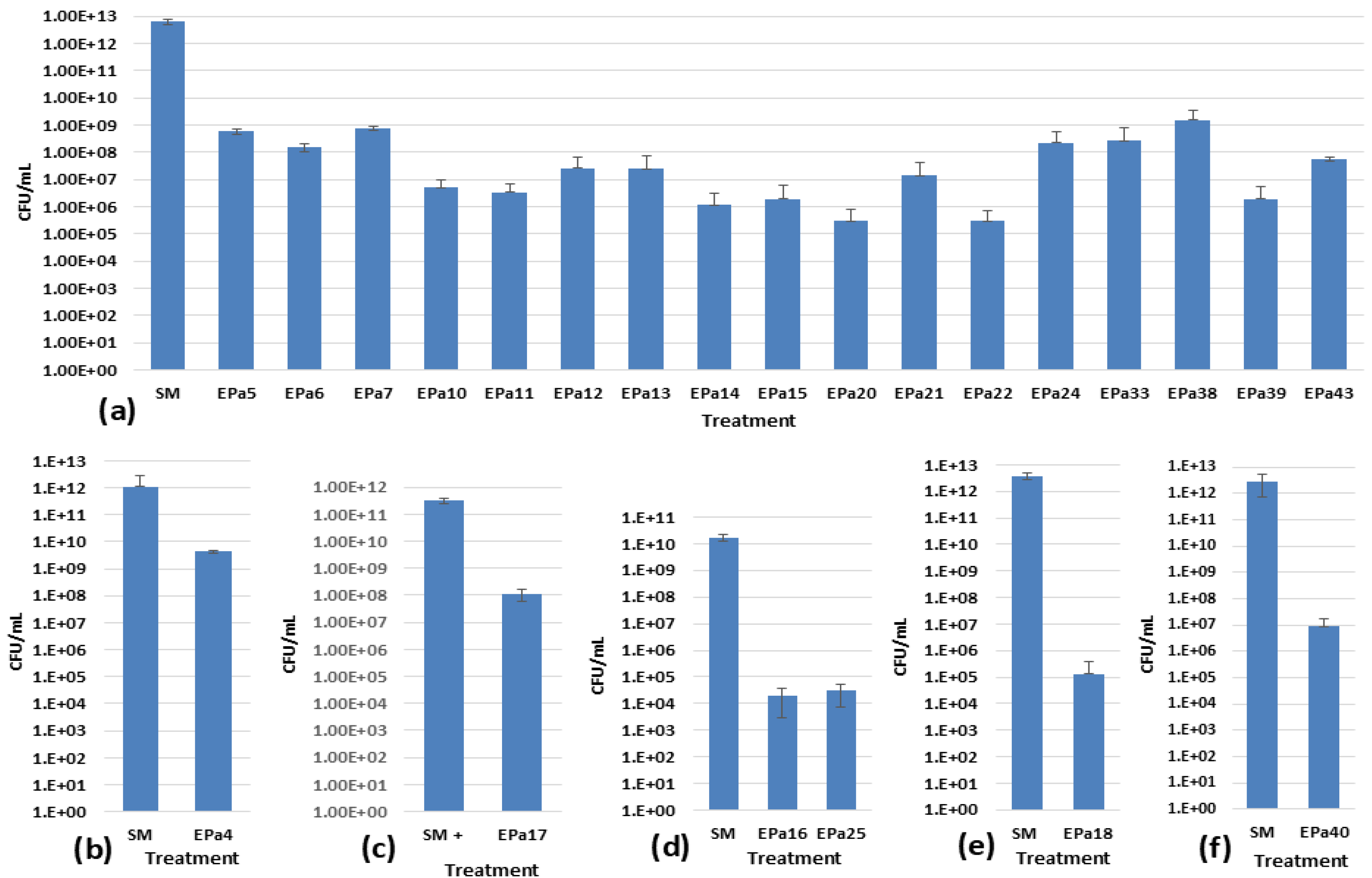 Preprints 185098 g003