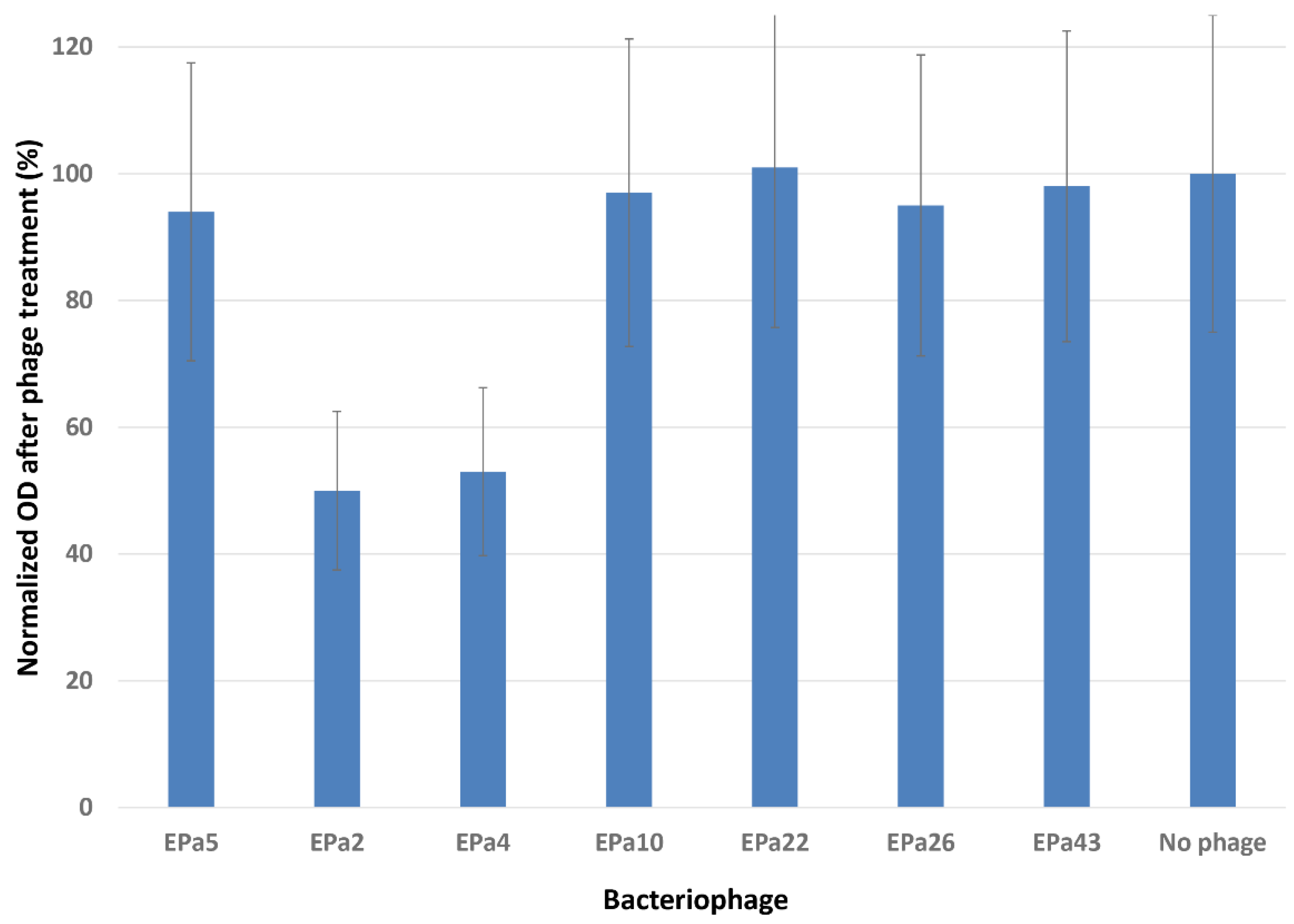 Preprints 185098 g004