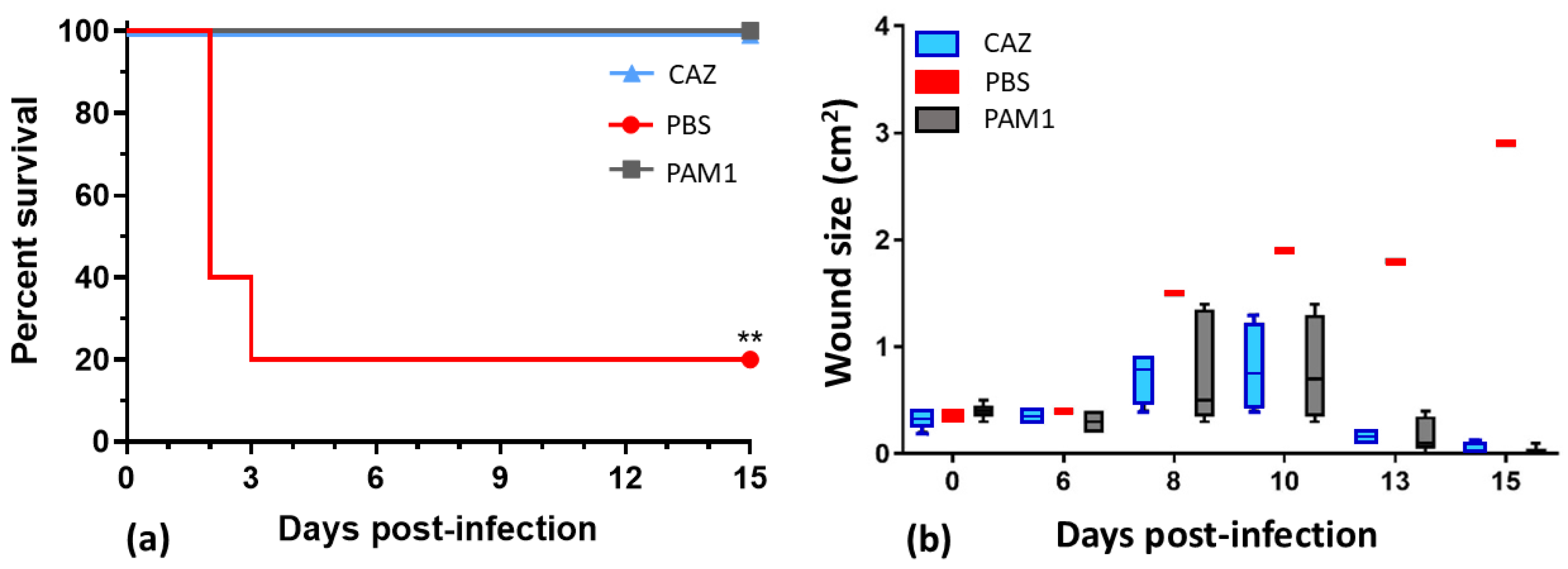 Preprints 185098 g005