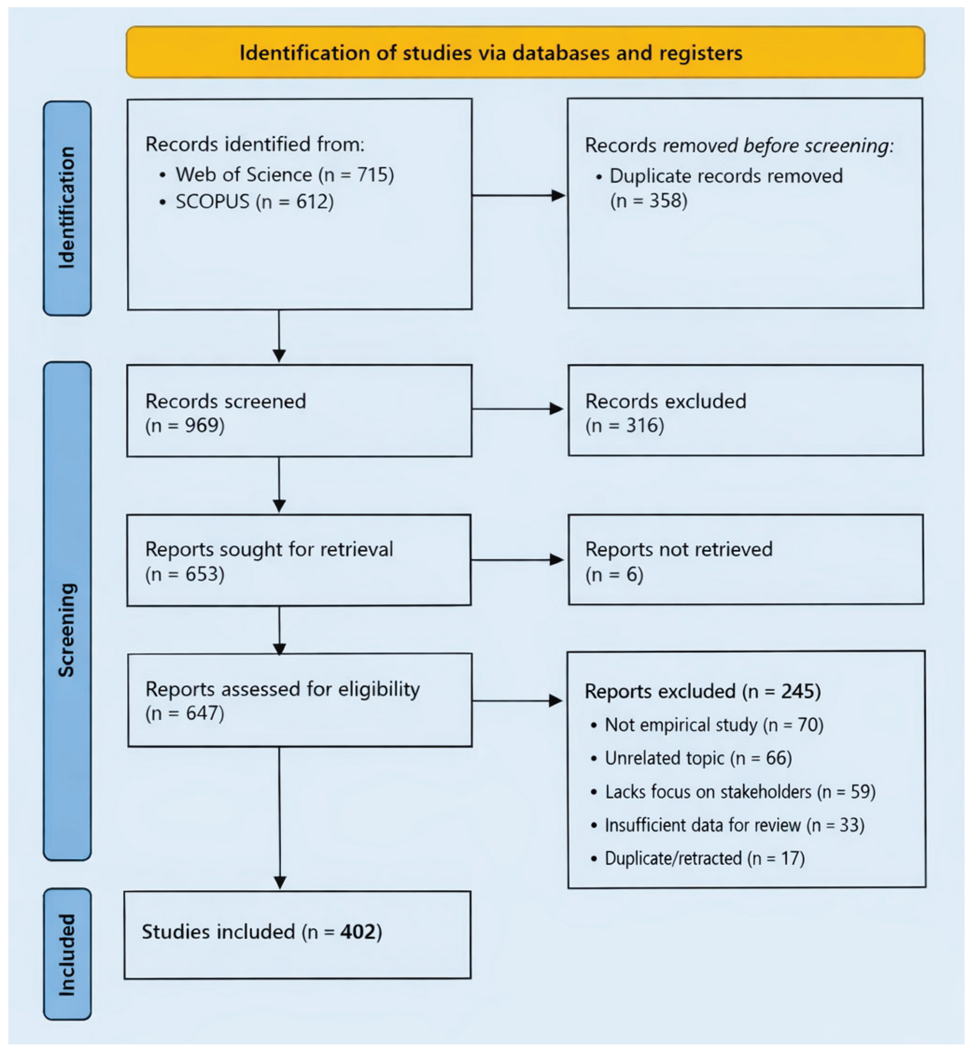 Preprints 201966 g001