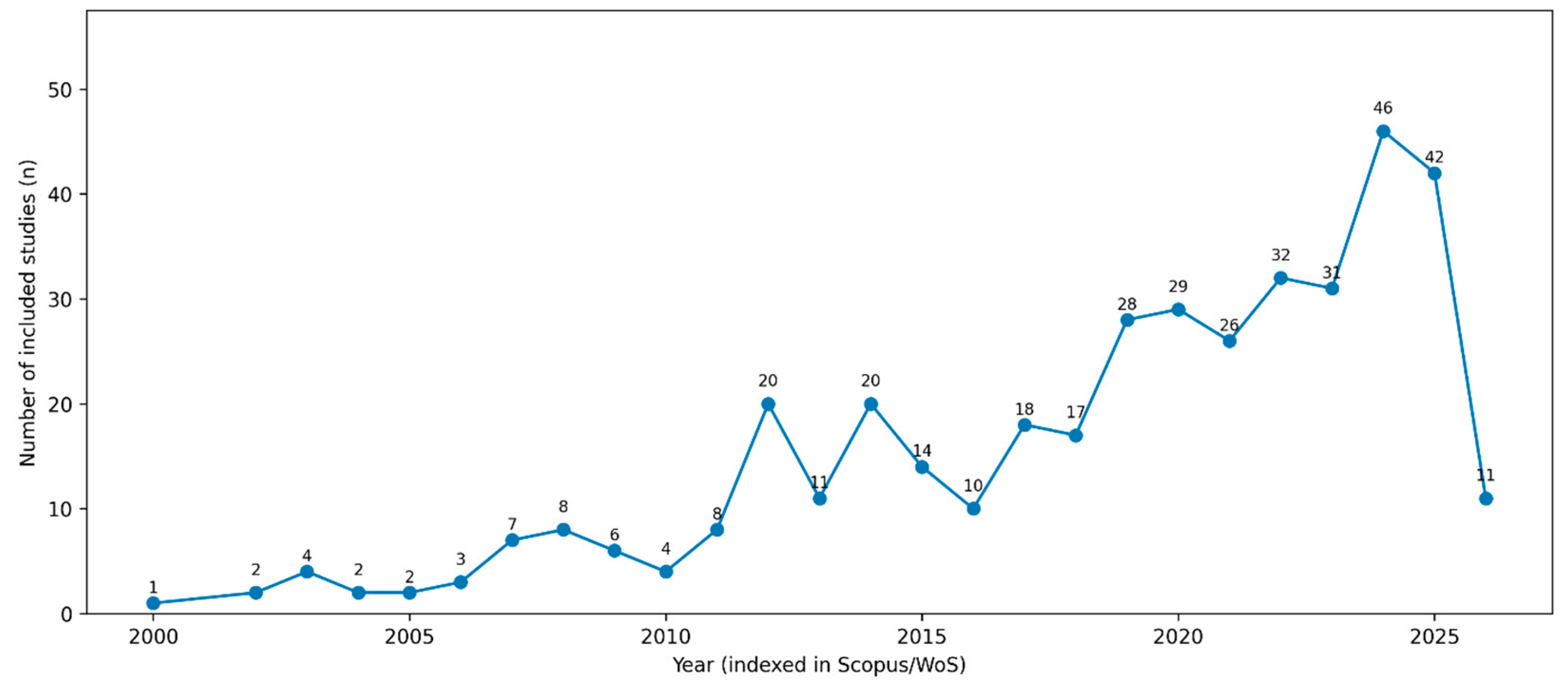 Preprints 201966 g002