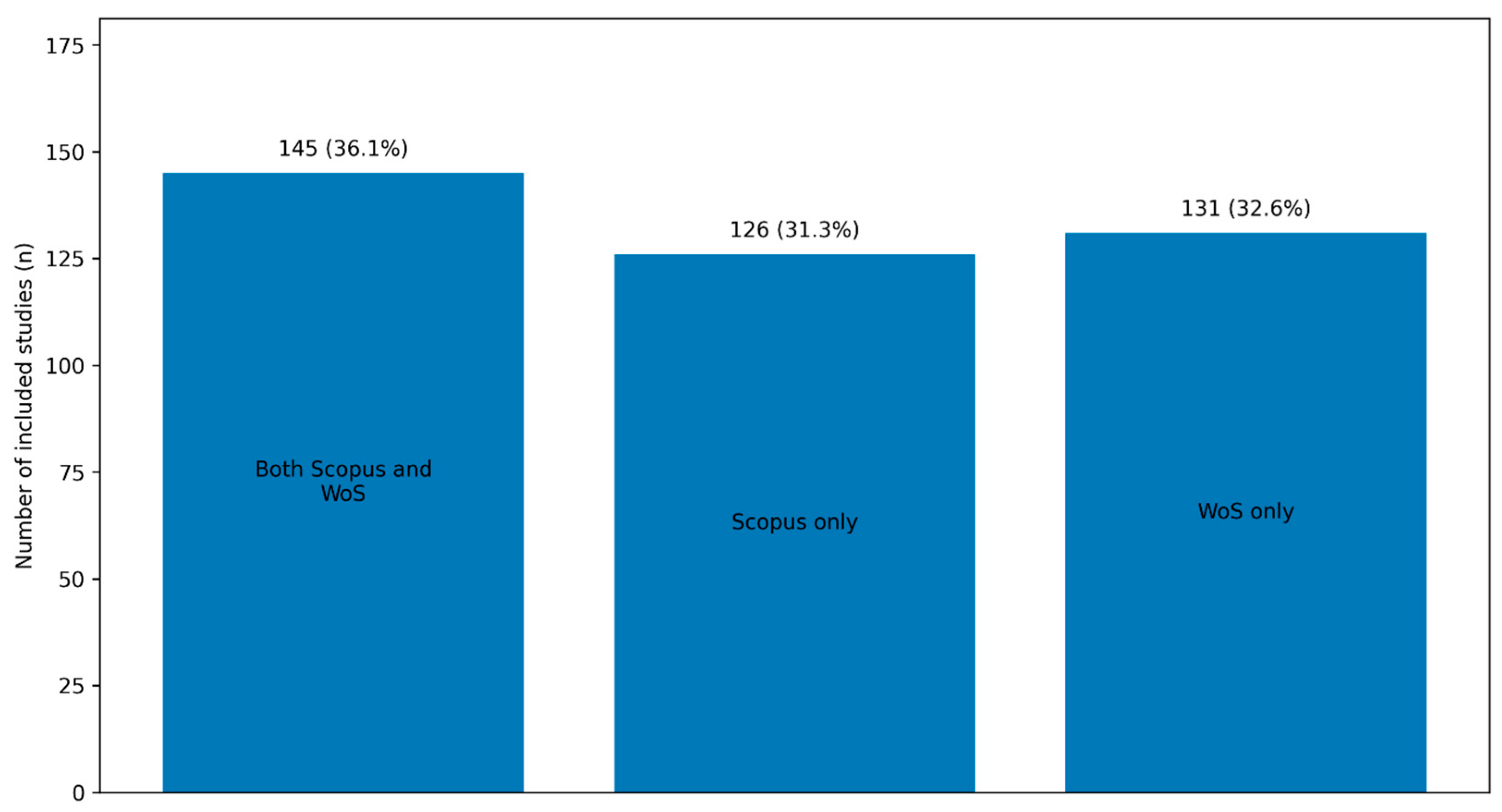 Preprints 201966 g003