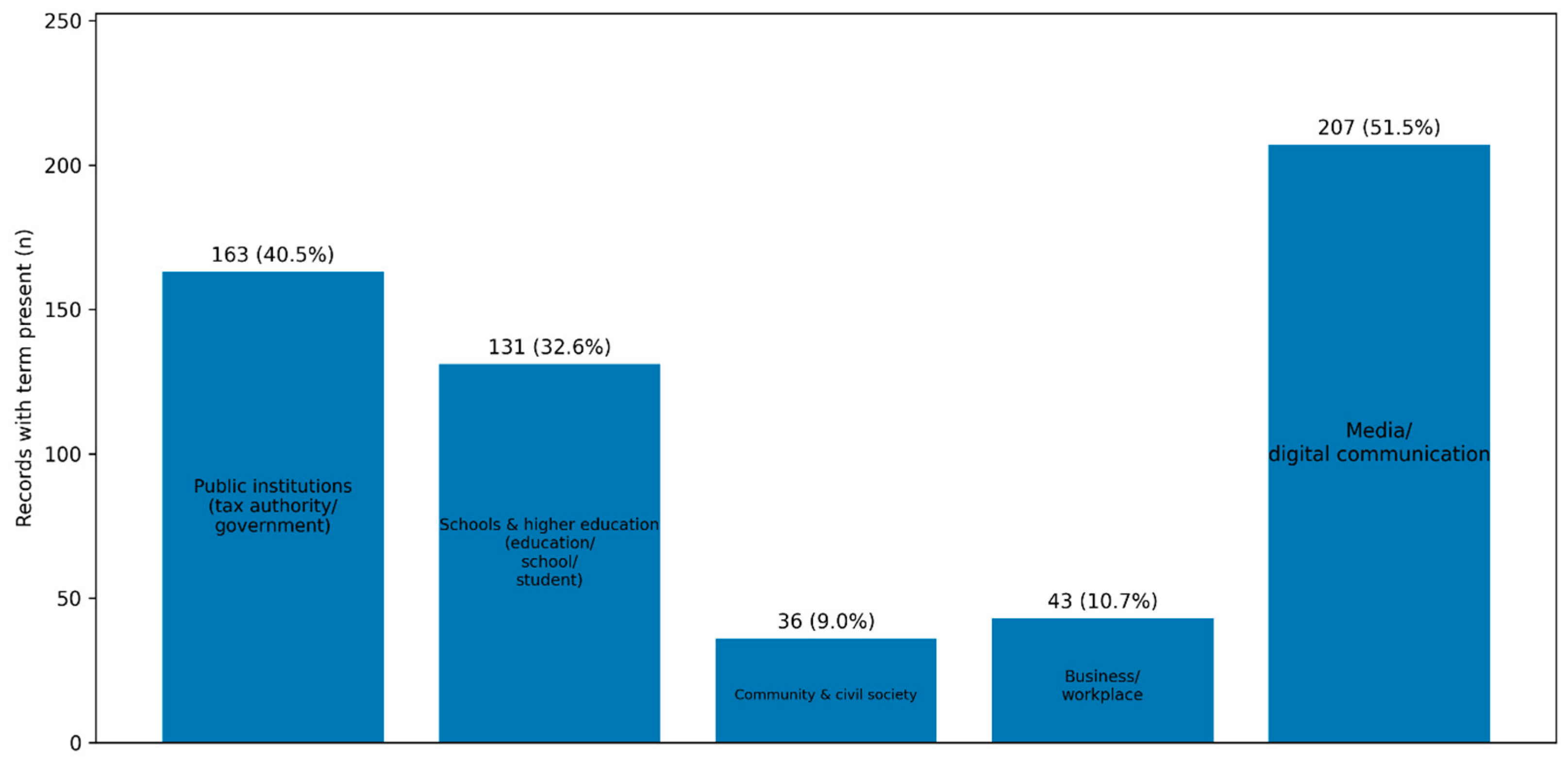Preprints 201966 g004