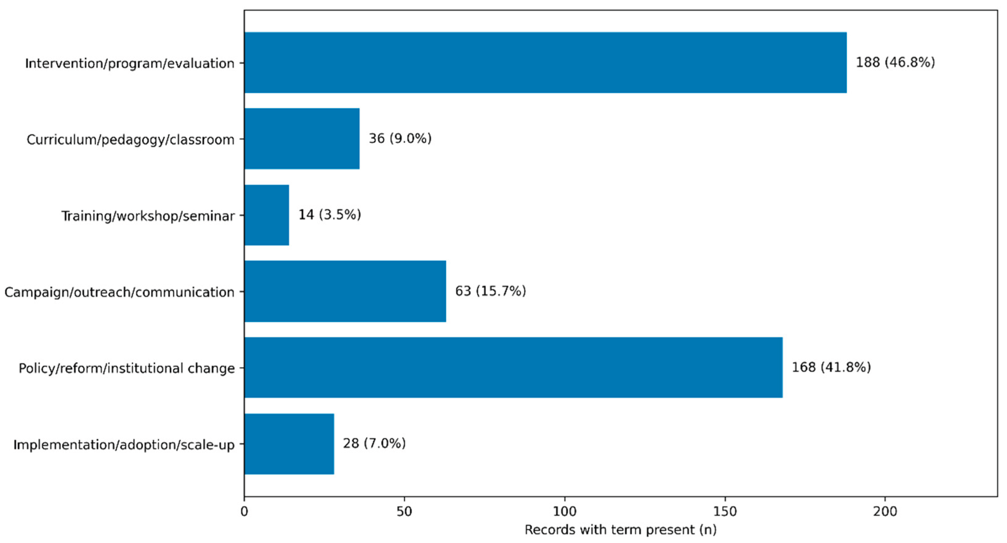 Preprints 201966 g008